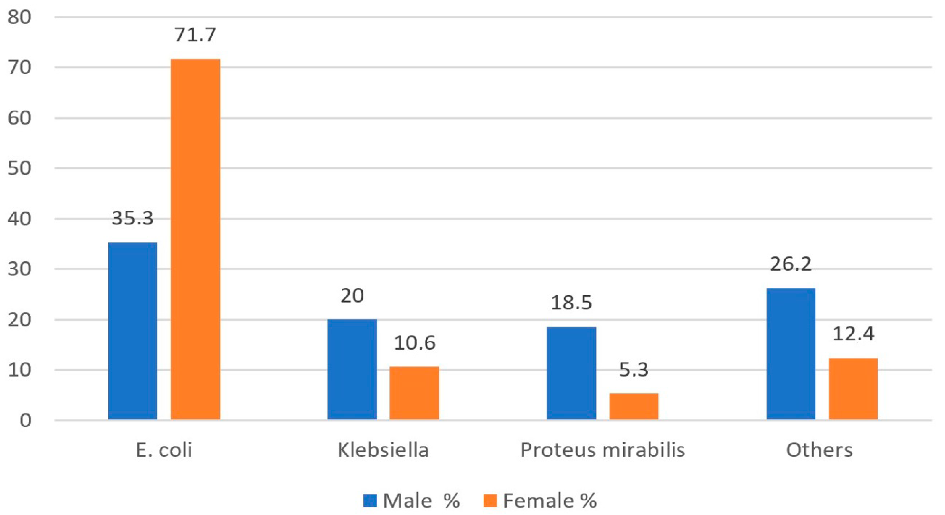 Medicina 61 00402 g001