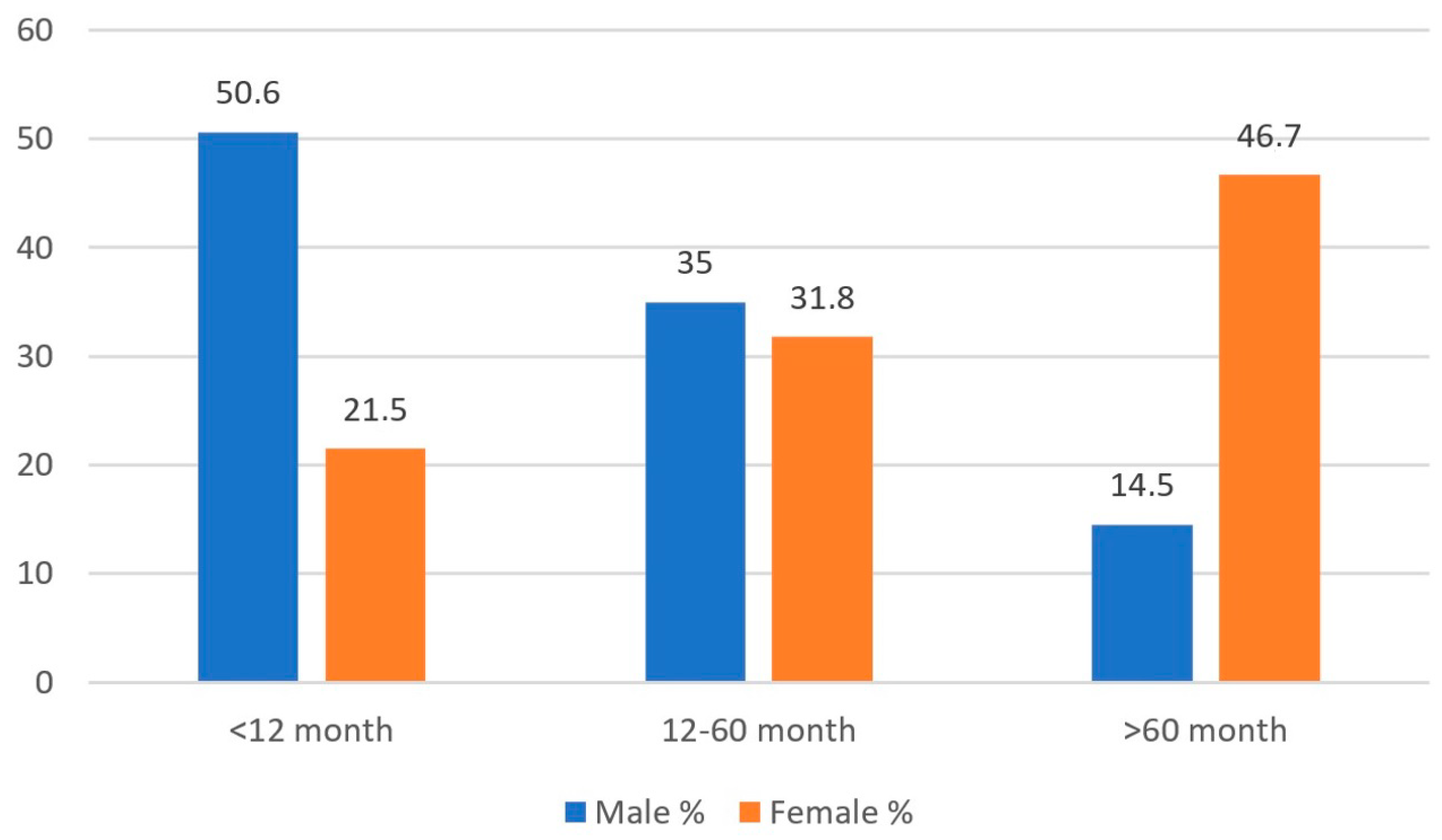 Medicina 61 00402 g002