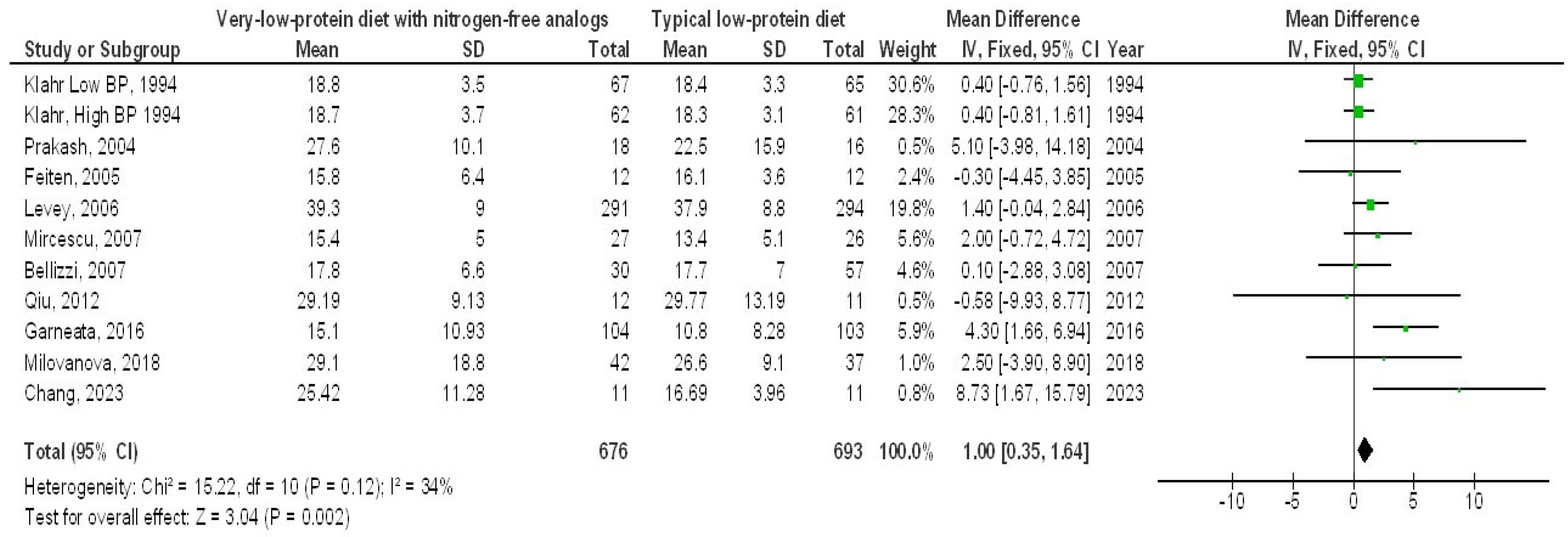 Medicina 61 00423 g002