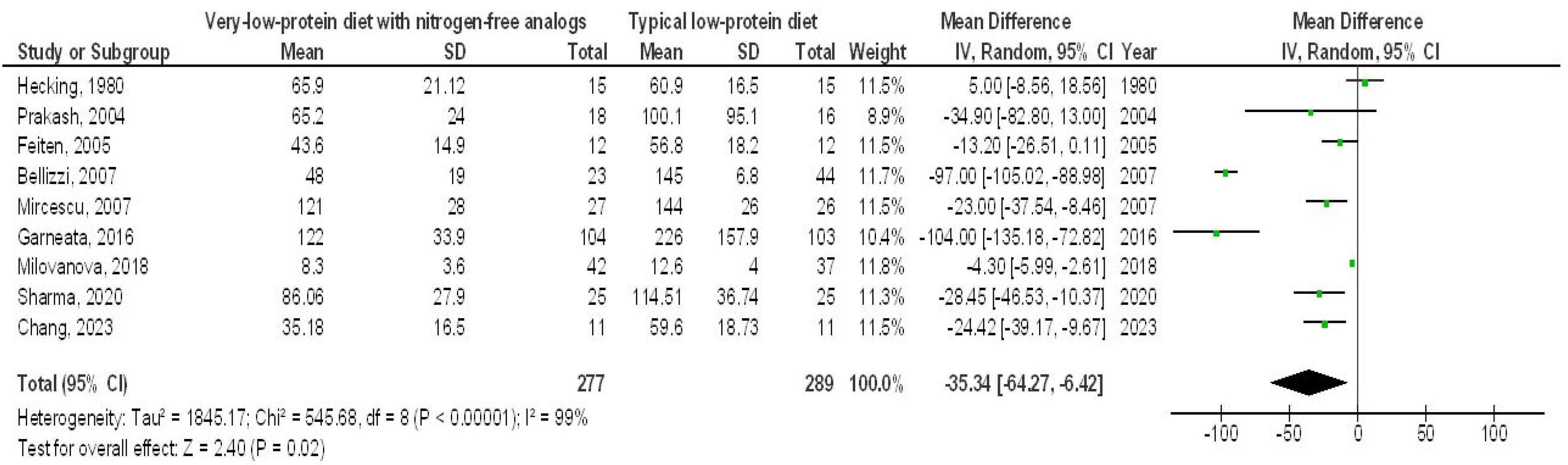 Medicina 61 00423 g004