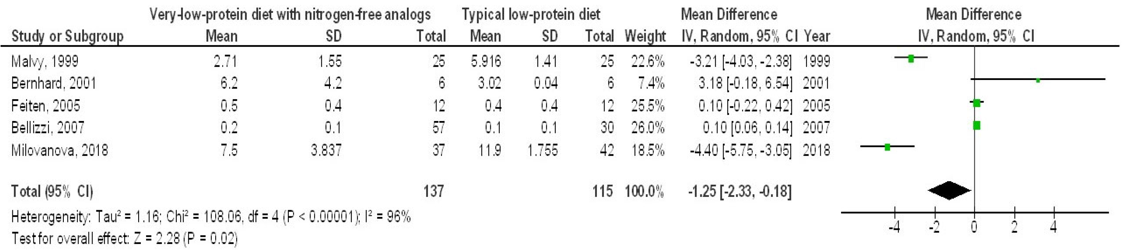 Medicina 61 00423 g005