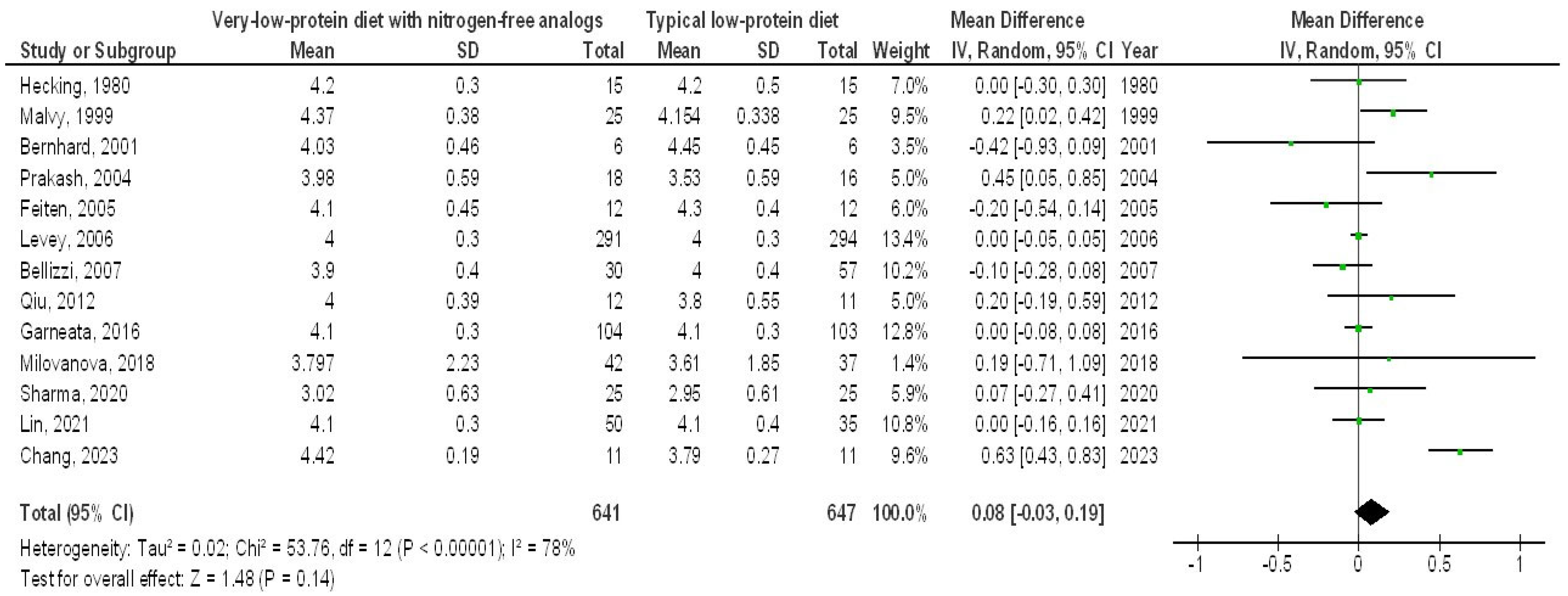 Medicina 61 00423 g006