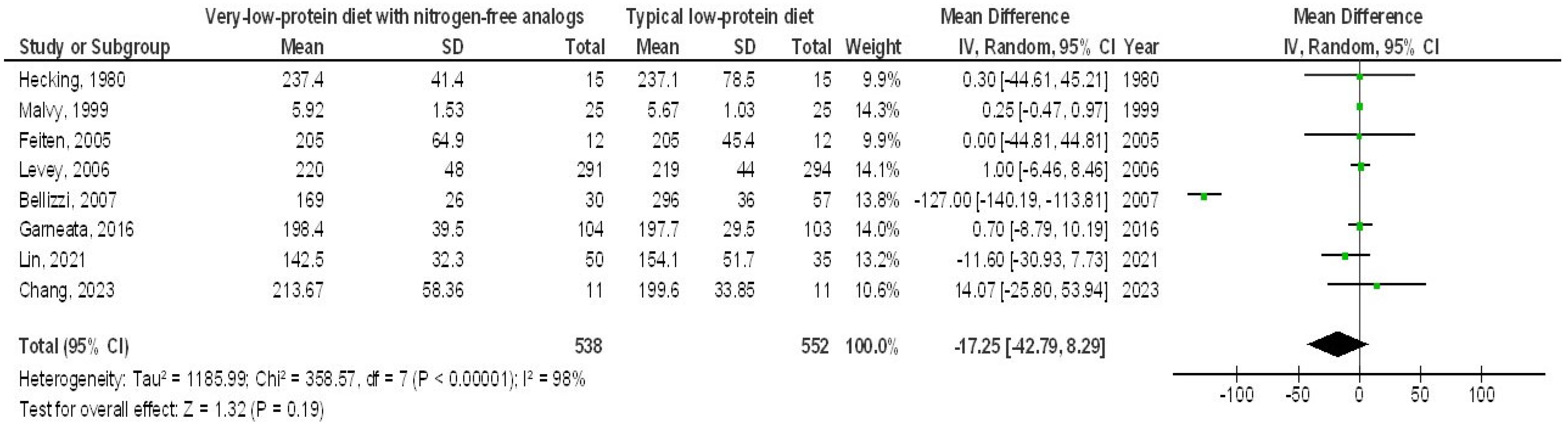 Medicina 61 00423 g007