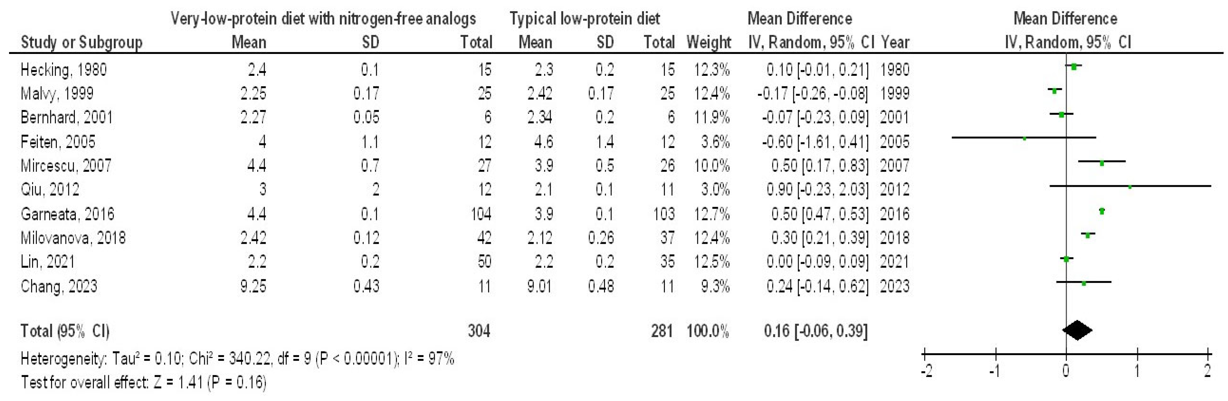 Medicina 61 00423 g009