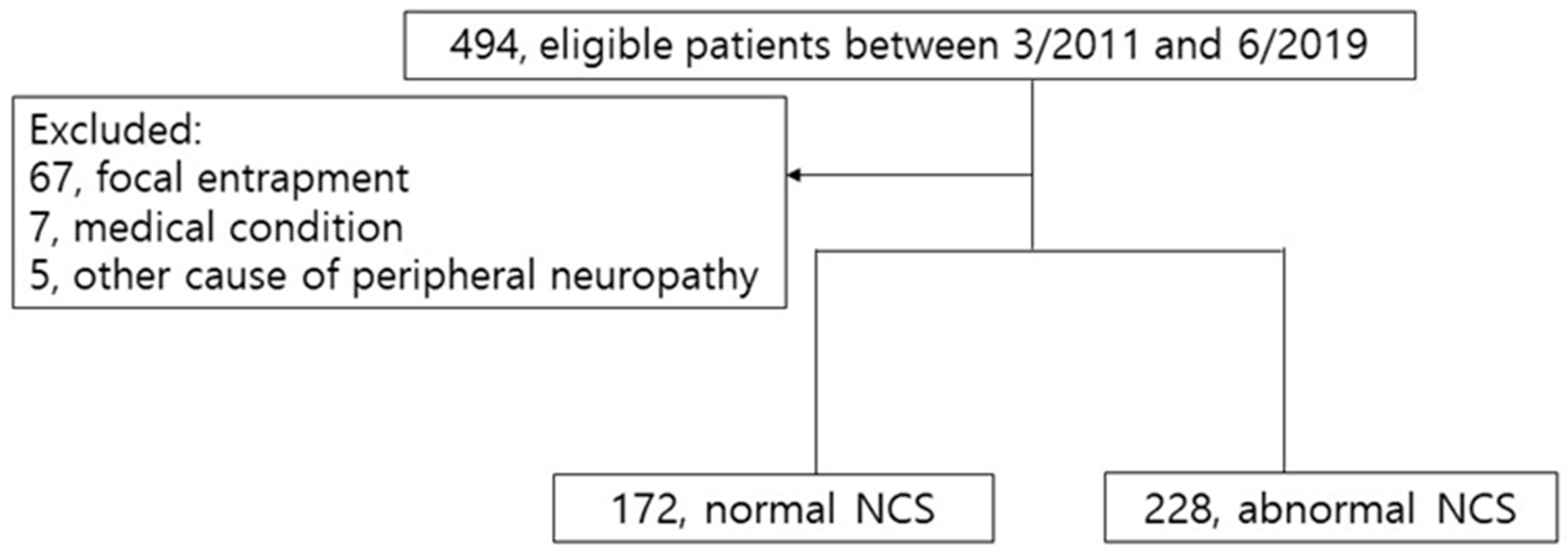Medicina 61 00430 g001