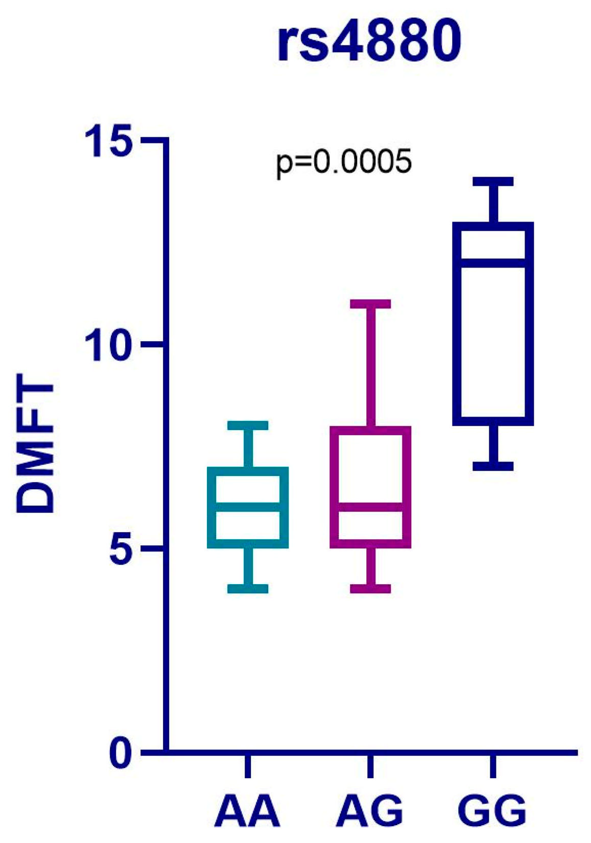 Medicina 61 00432 g003