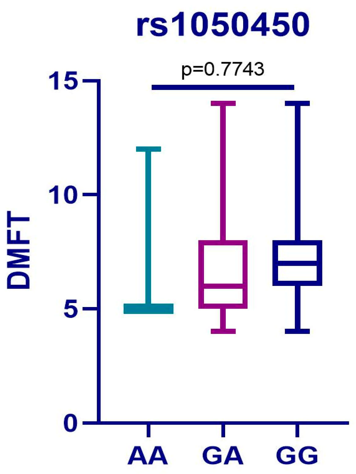 Medicina 61 00432 g004