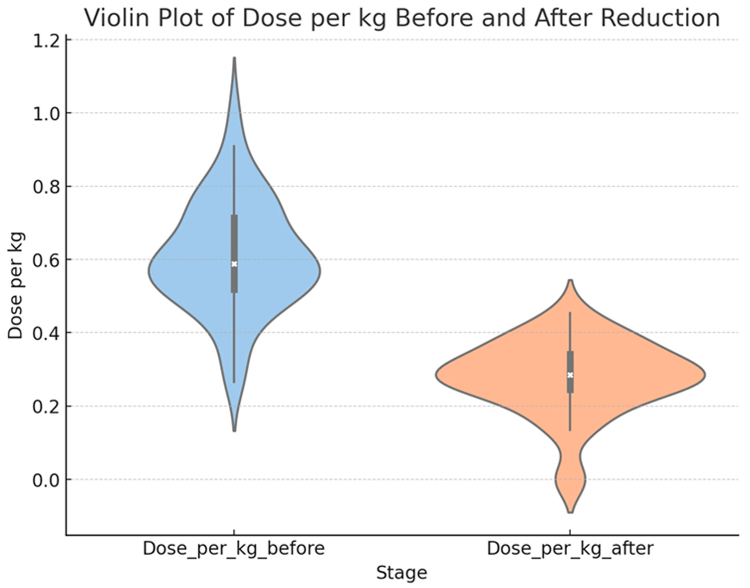 Medicina 61 00439 g001
