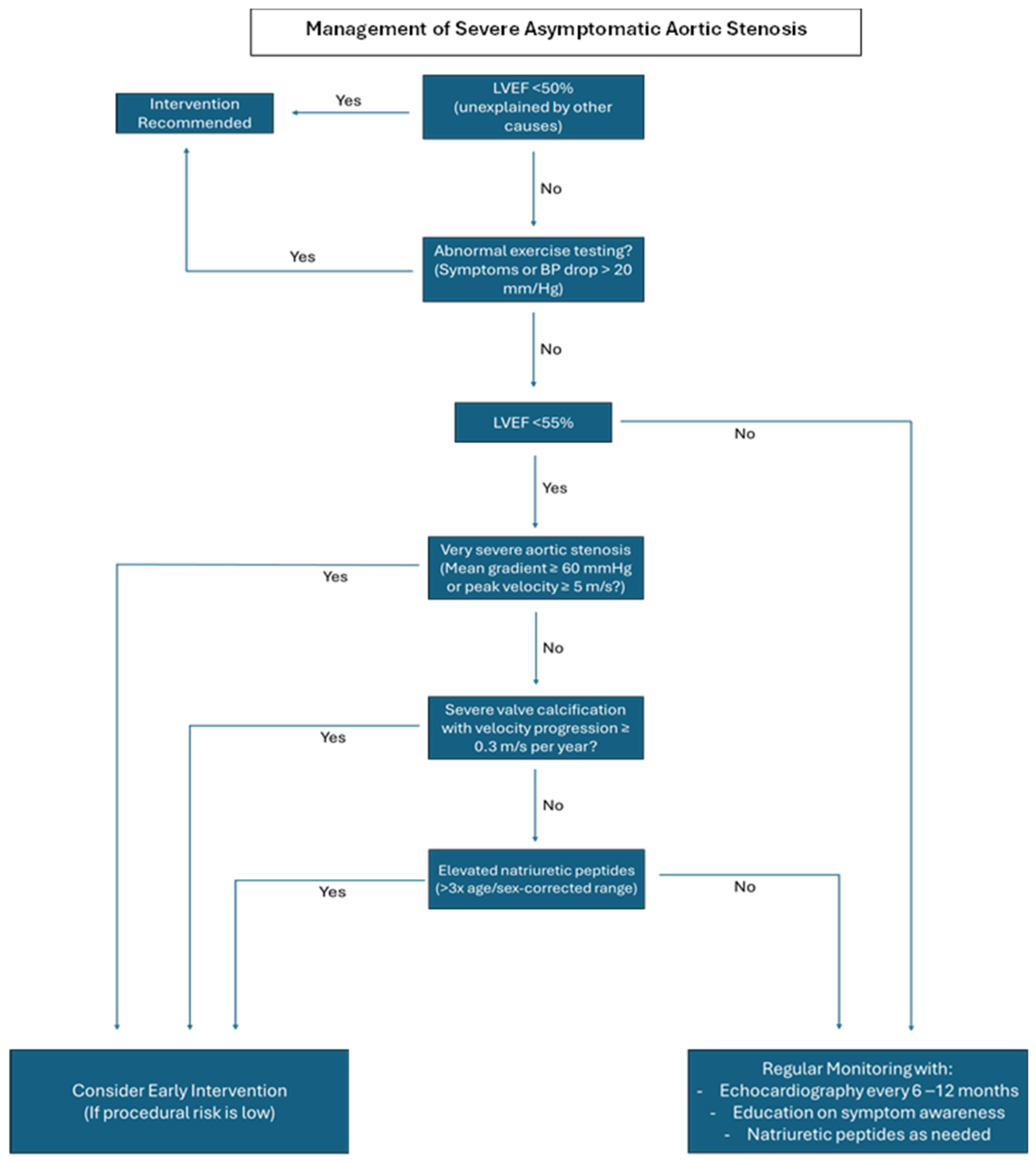 Medicina 61 00448 g001