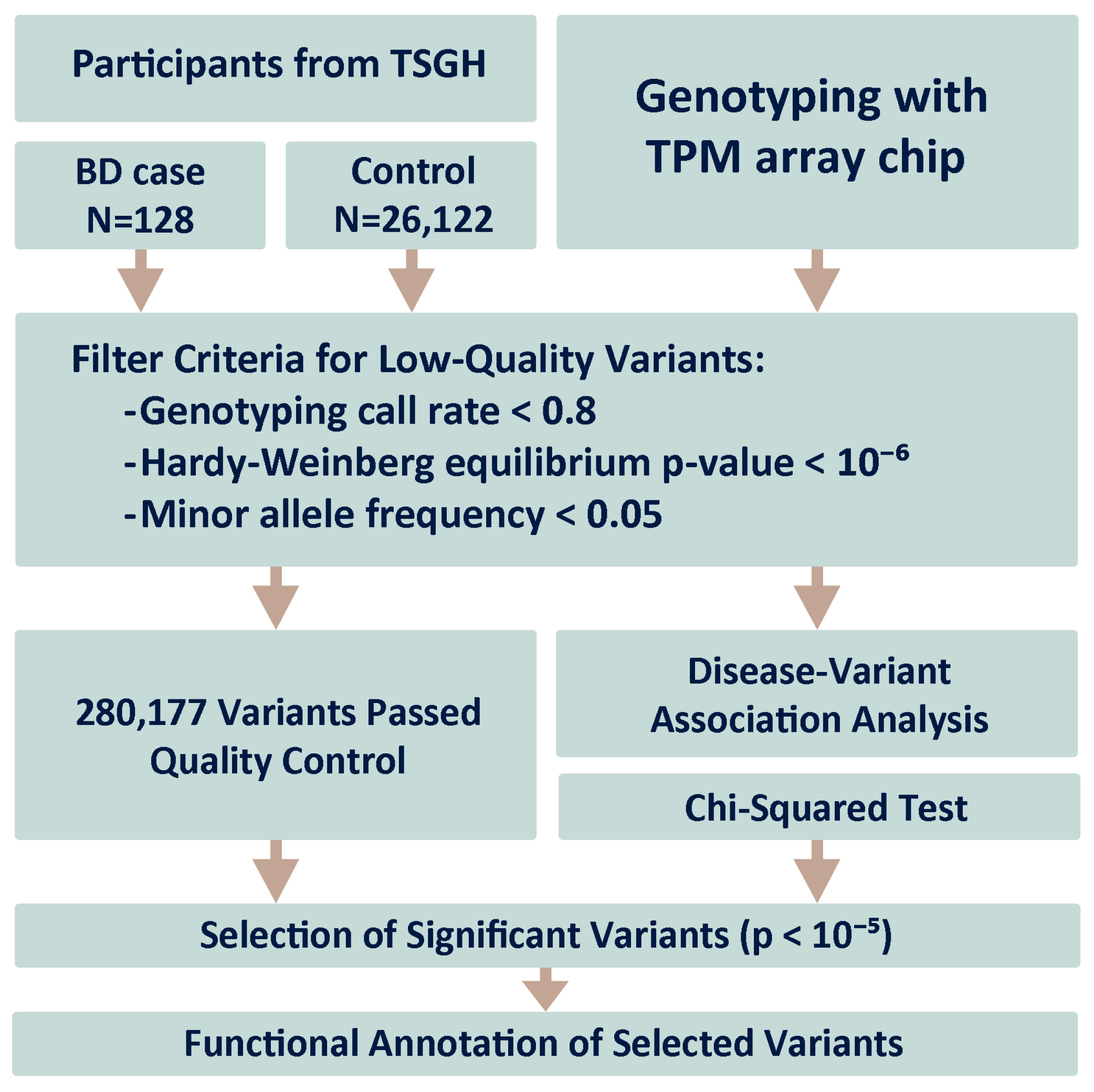Medicina 61 00486 g001