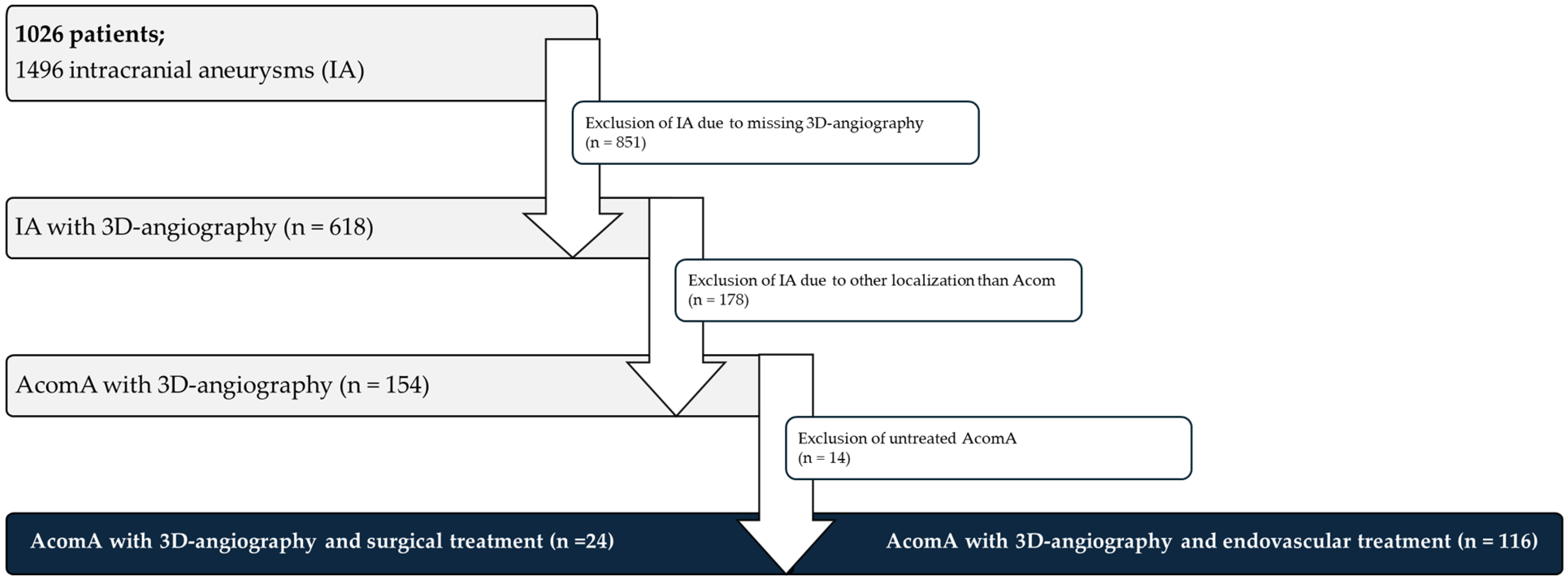 Medicina 61 00498 g001