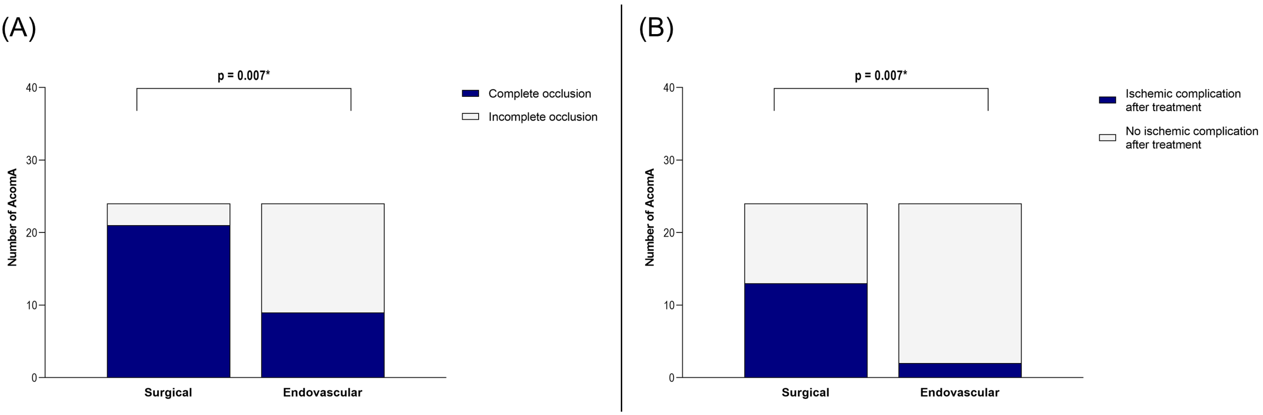Medicina 61 00498 g004