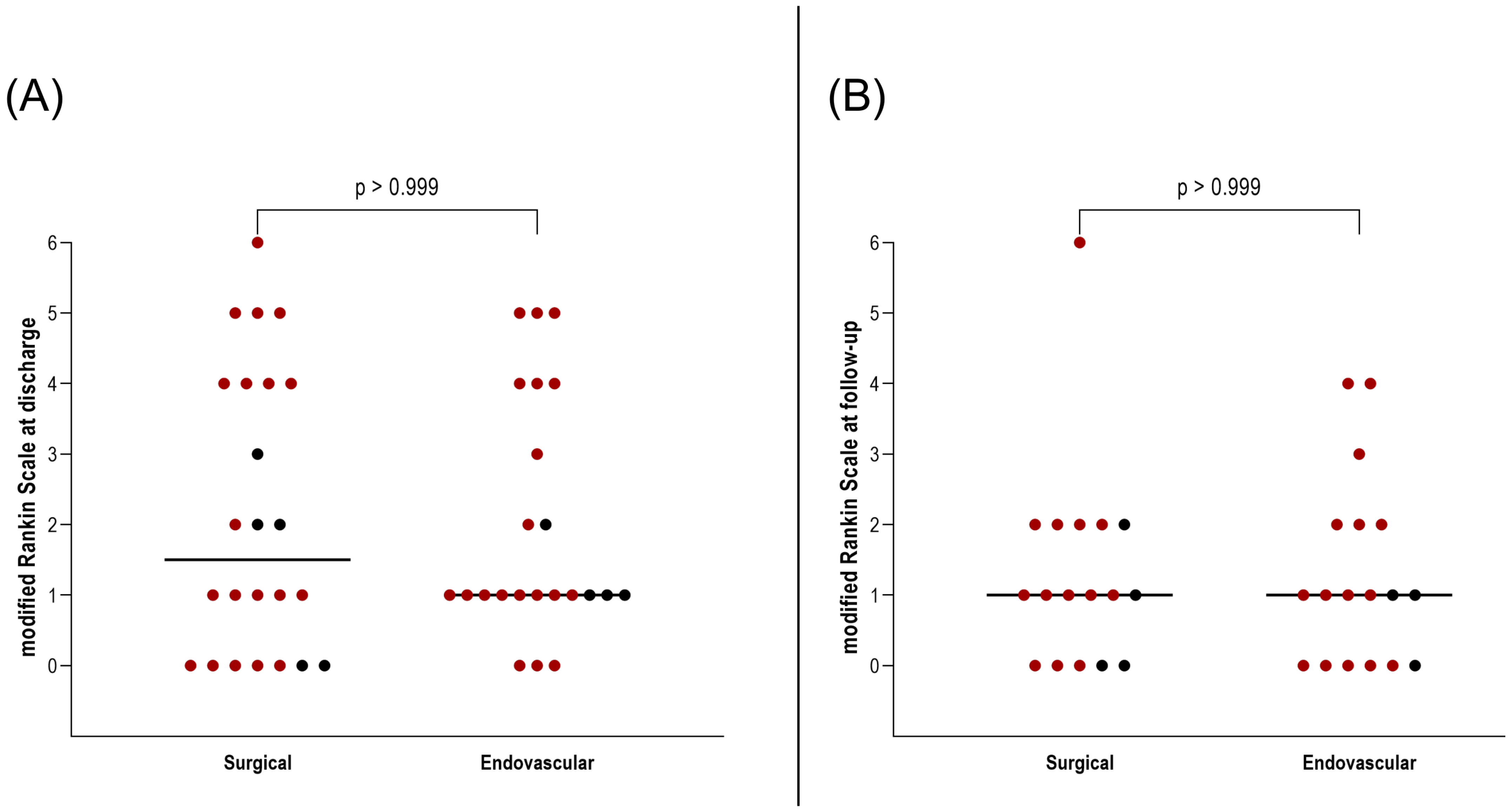 Medicina 61 00498 g005