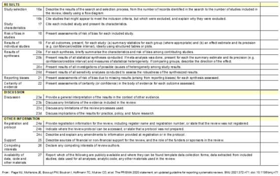 Medicina 61 00499 i002