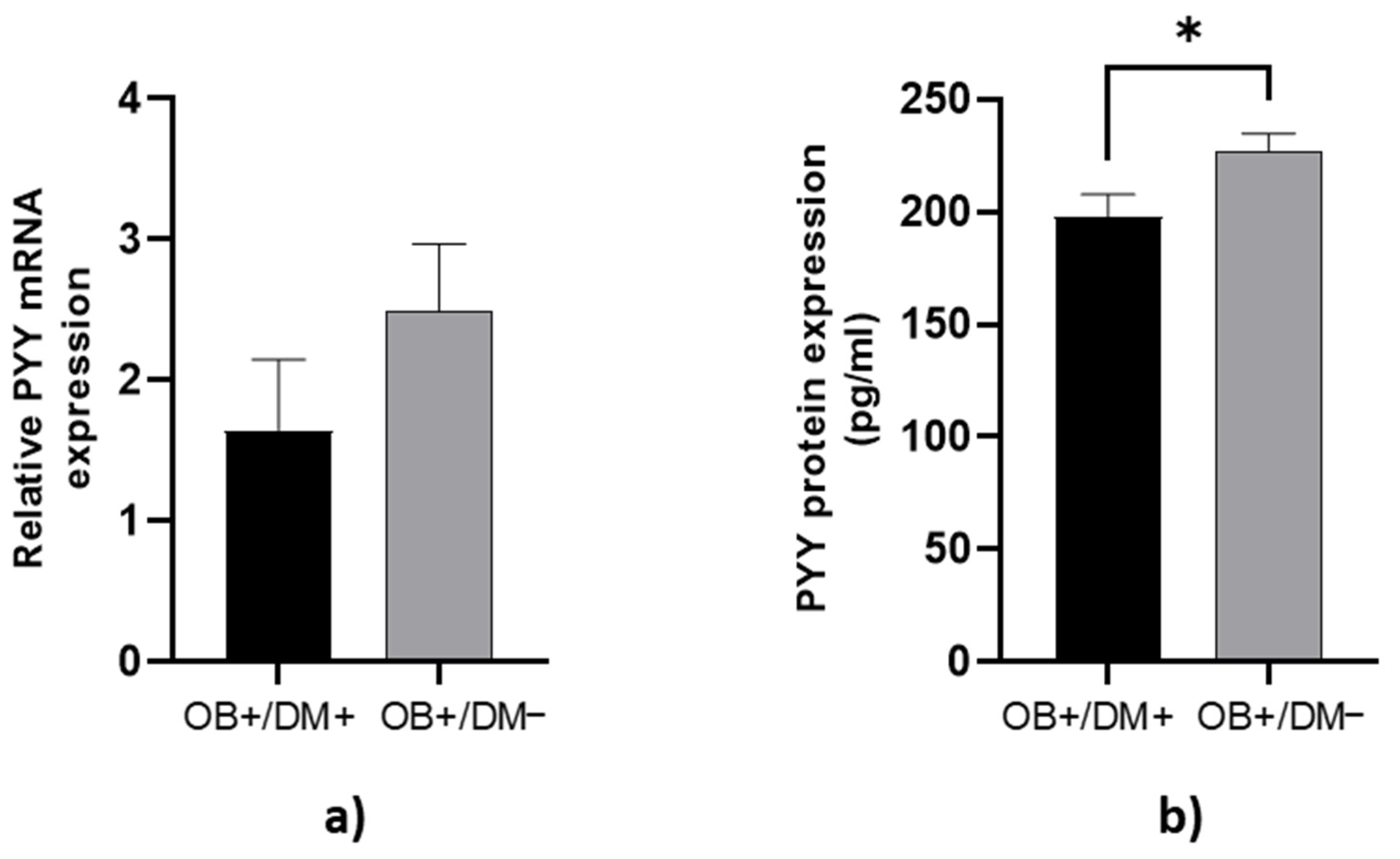 Medicina 61 00504 g004