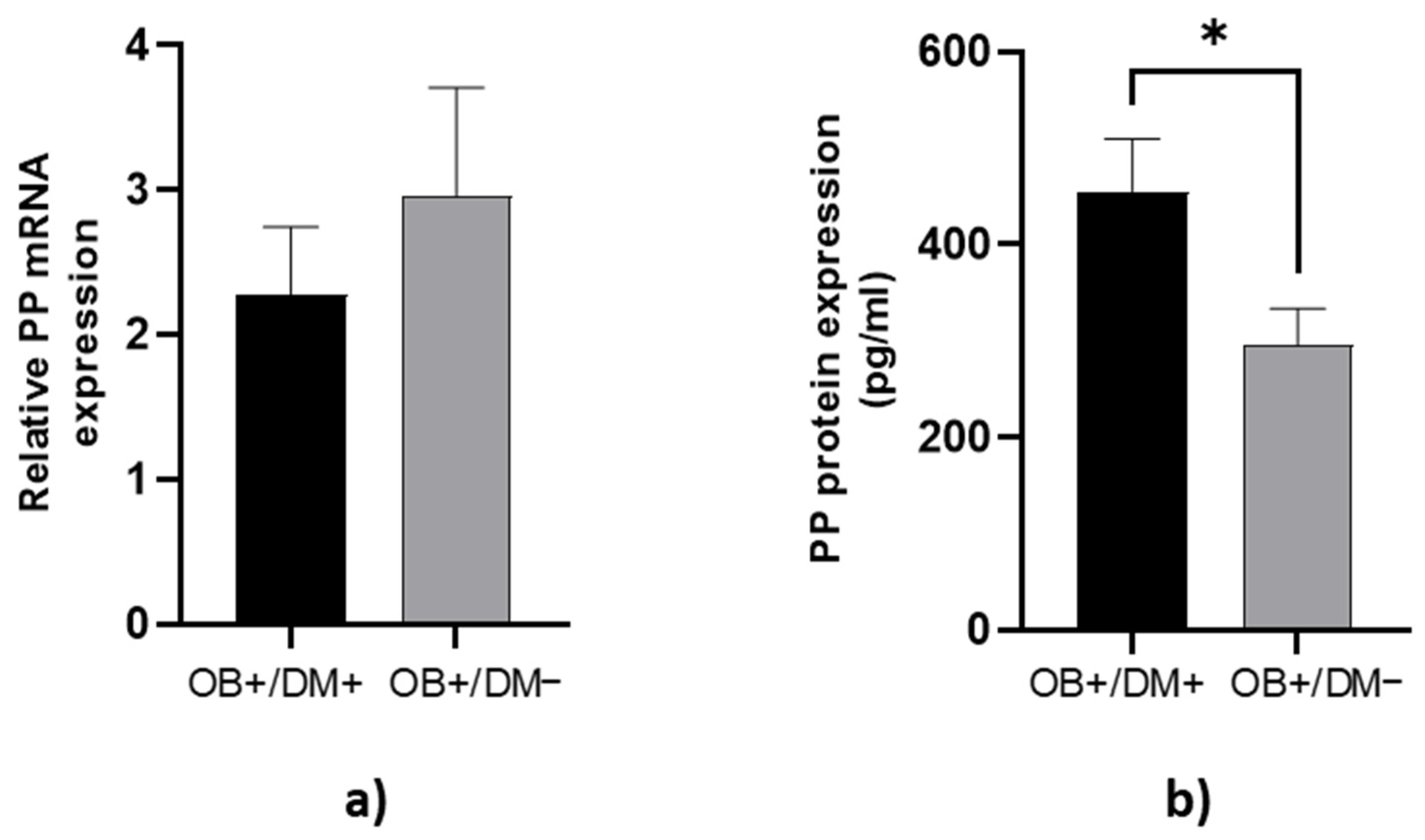 Medicina 61 00504 g005