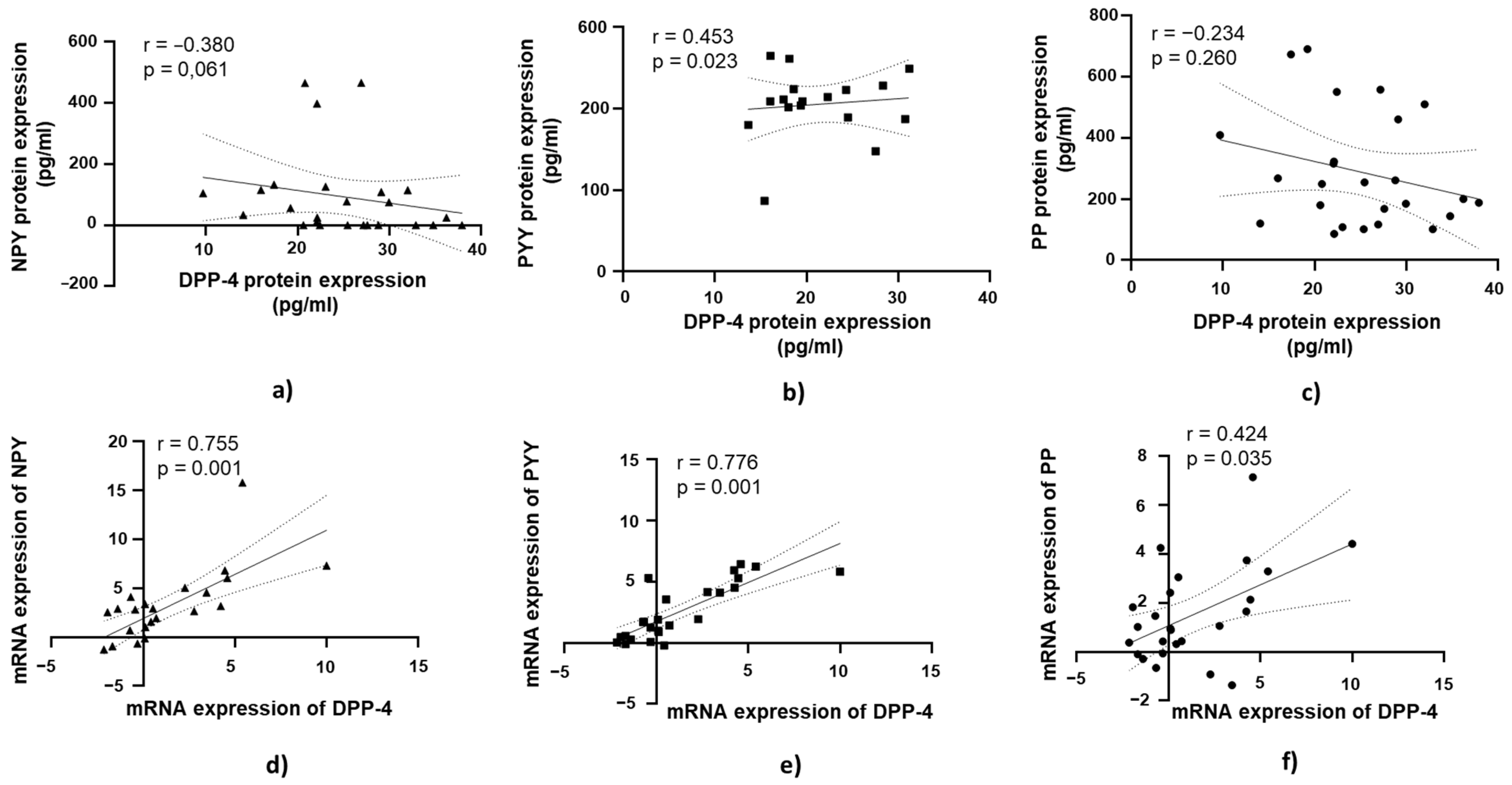 Medicina 61 00504 g006