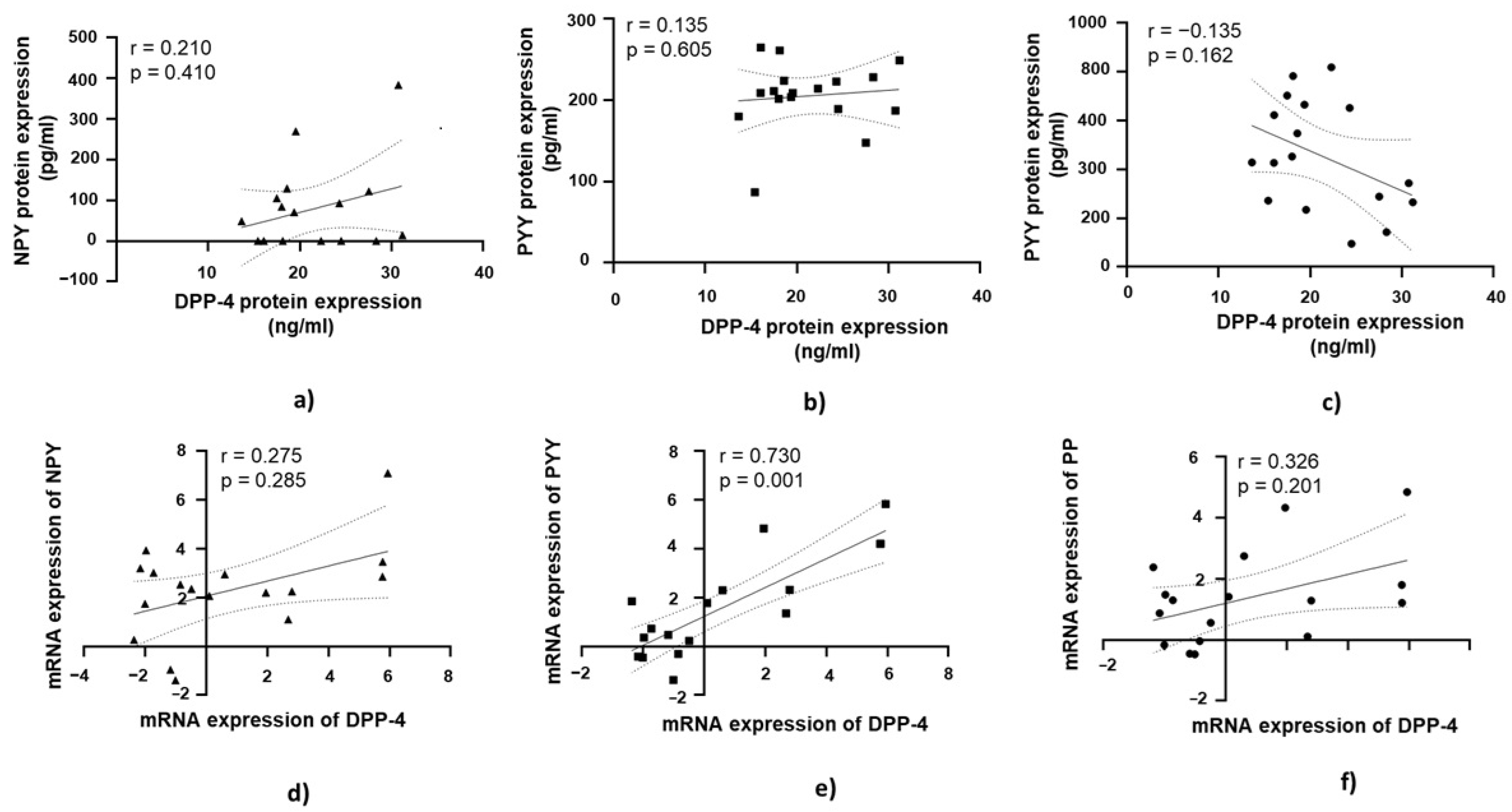 Medicina 61 00504 g007