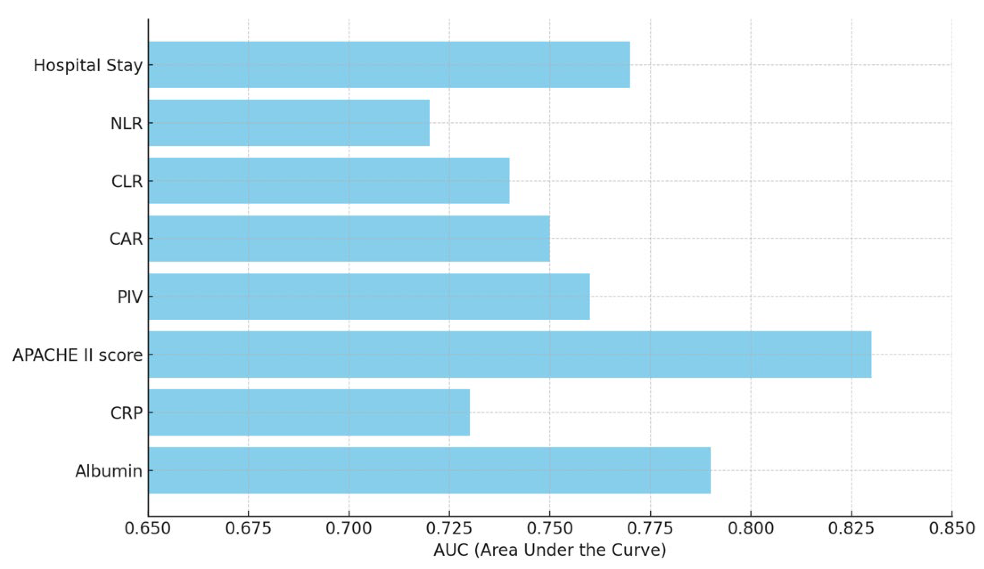 Medicina 61 00538 g001