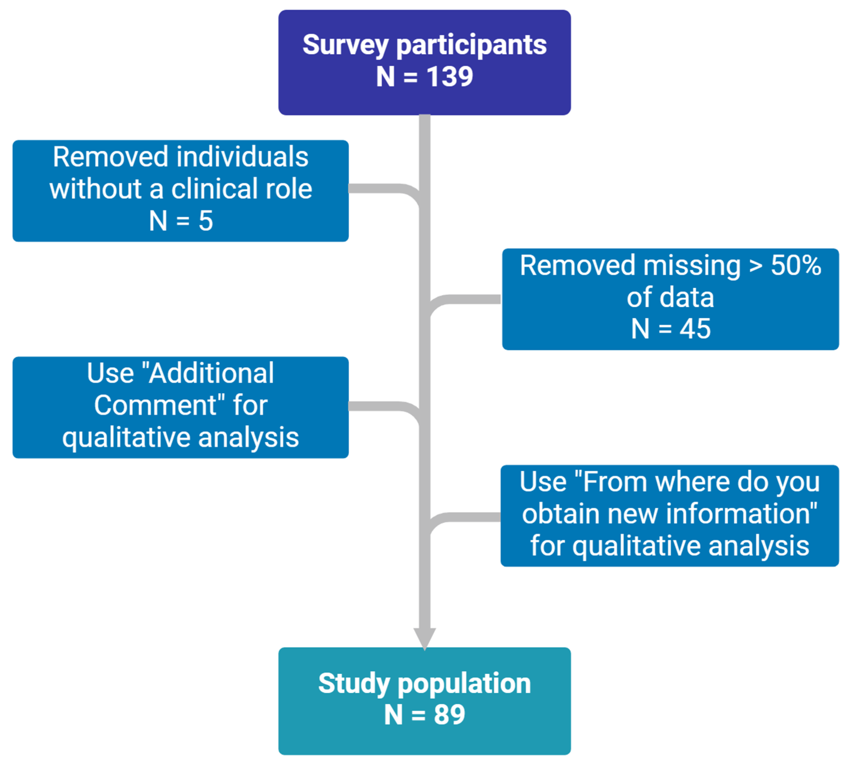 Medicina 61 00544 g001