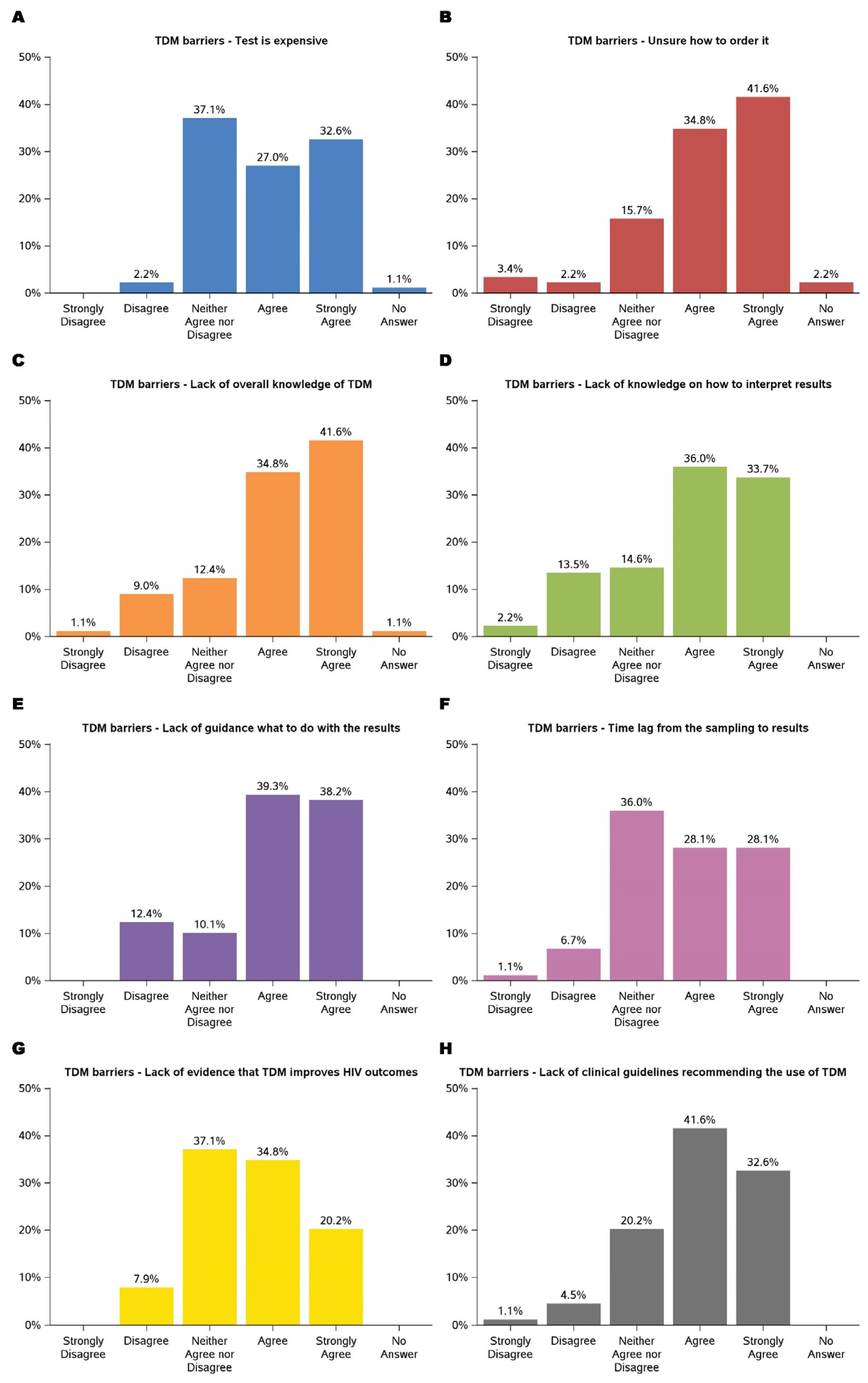 Medicina 61 00544 g003