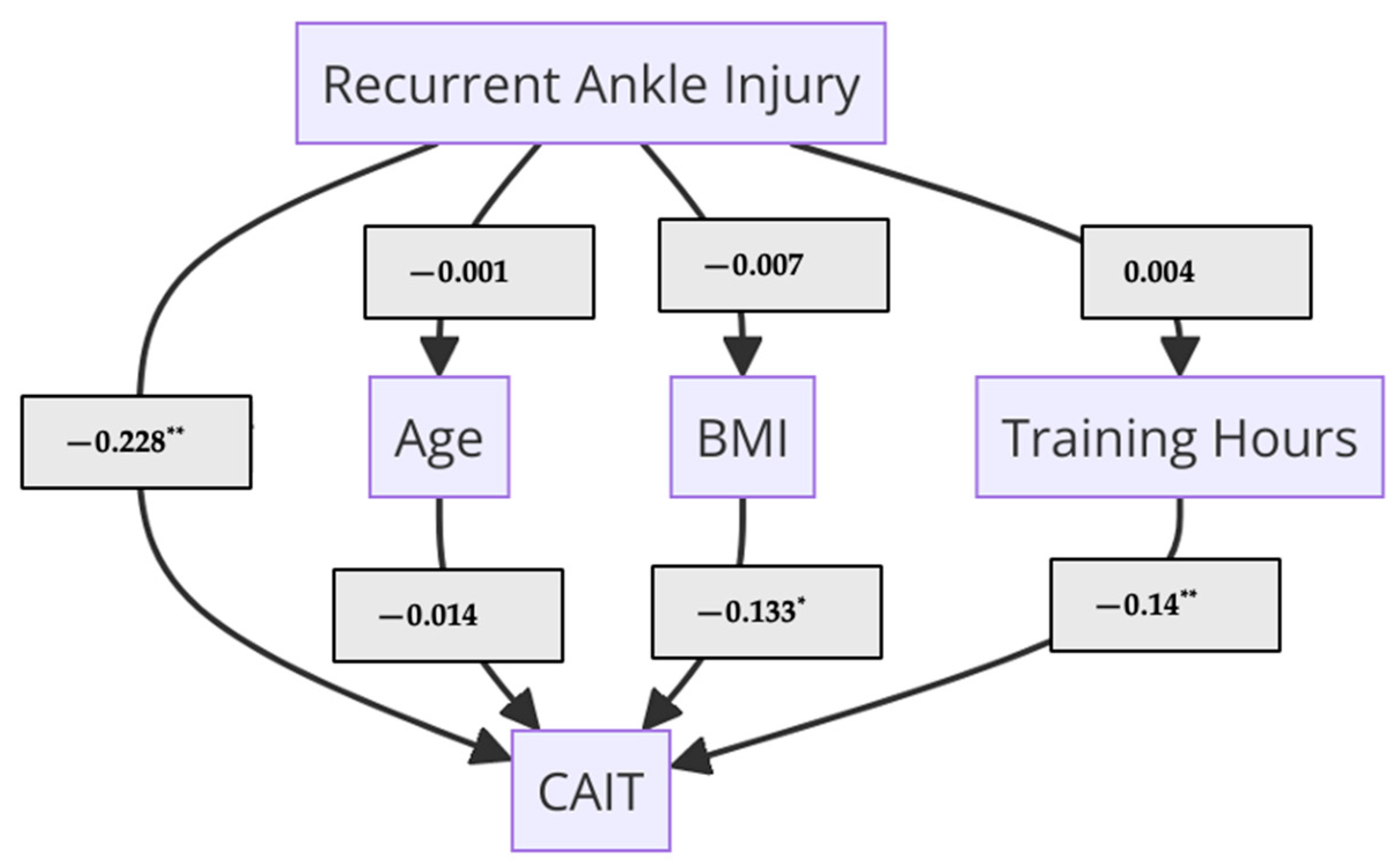 Medicina 61 00555 g002