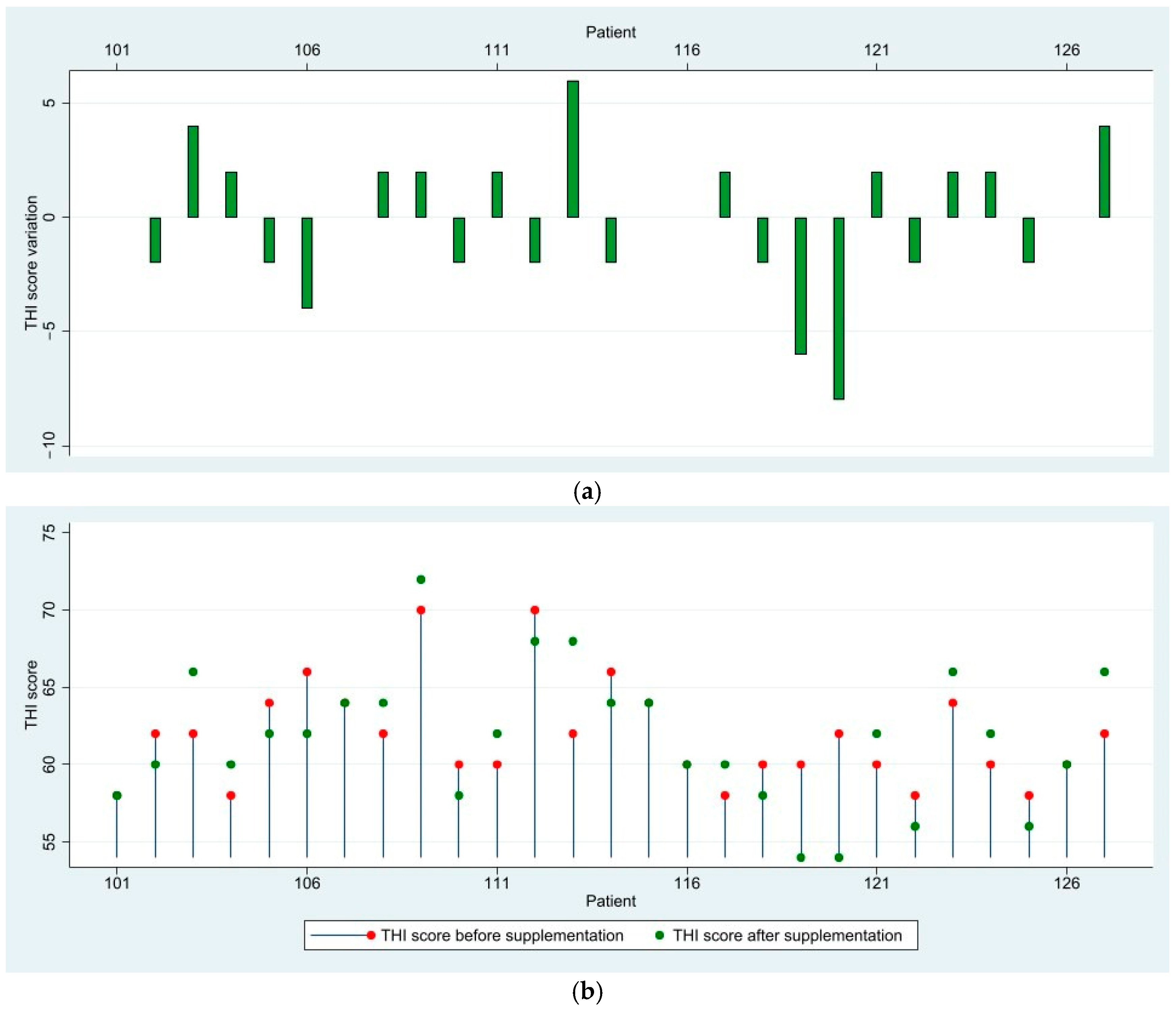 Medicina 61 00569 g003