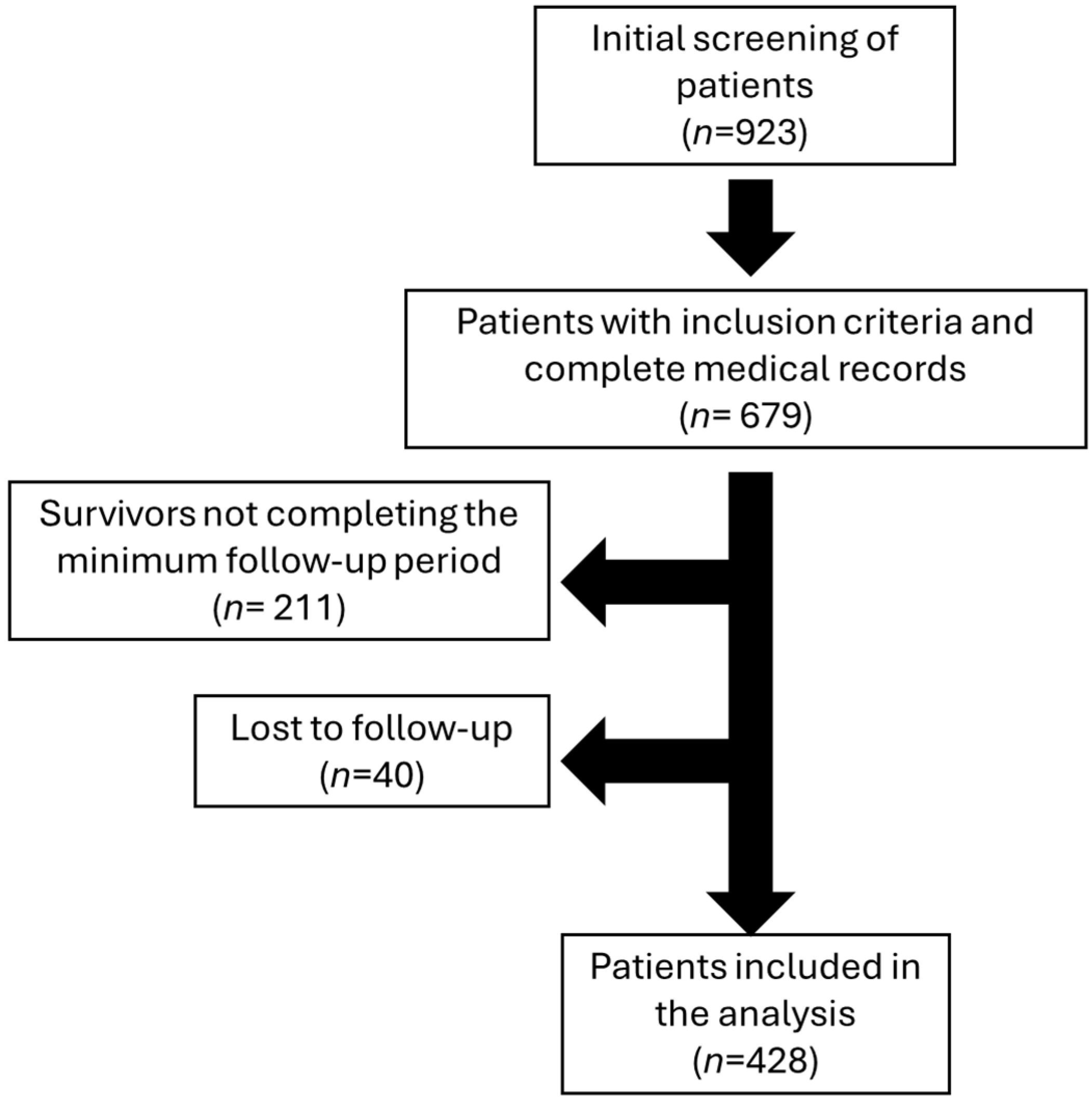 Medicina 61 00584 g001