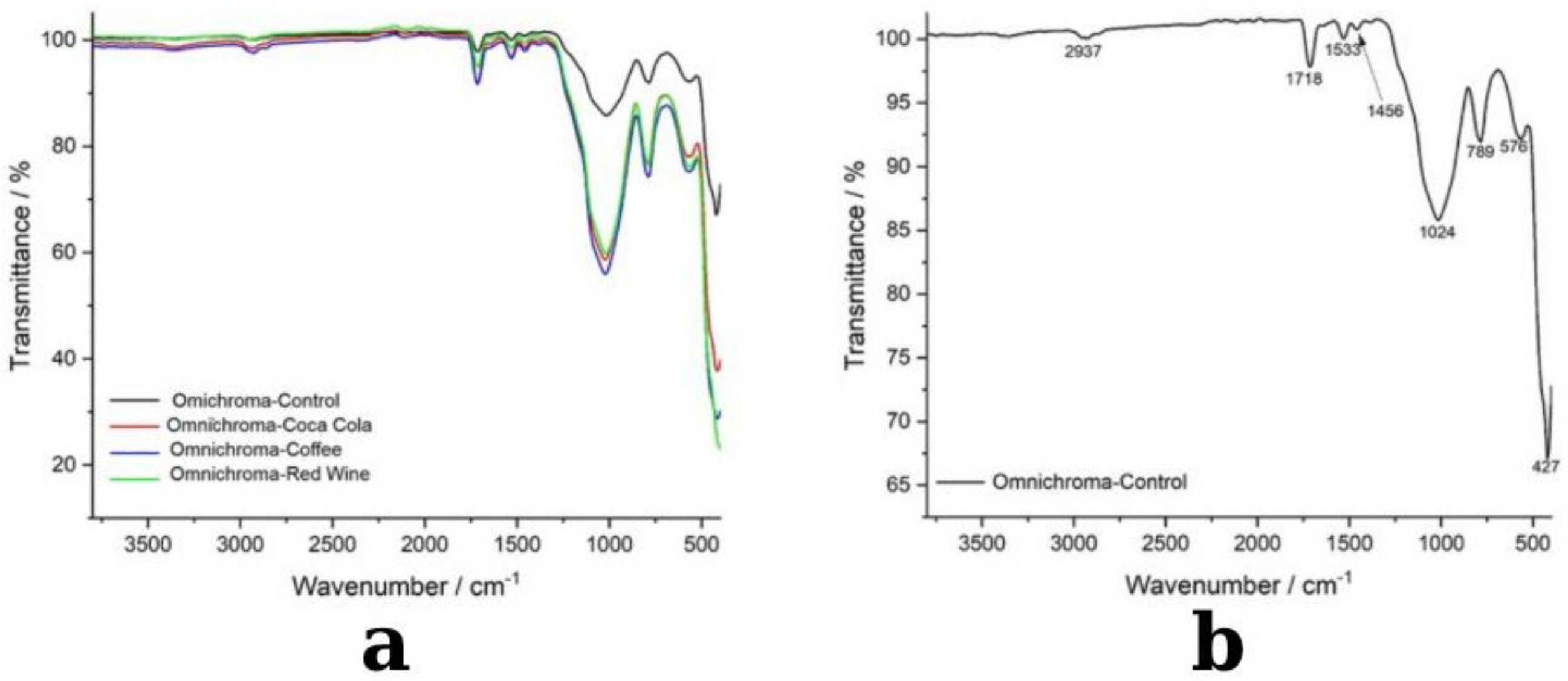 Medicina 61 00590 g010