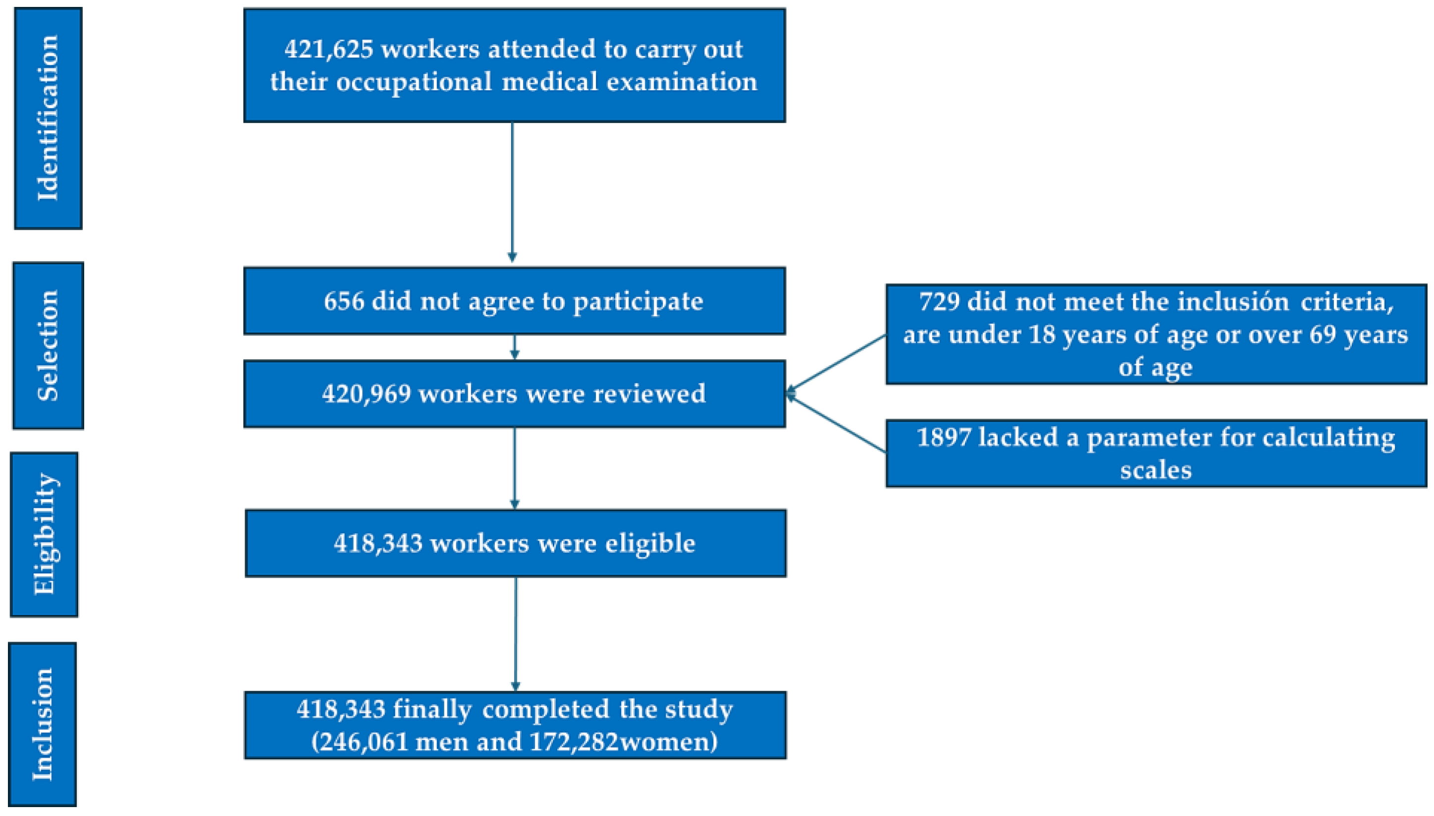 Medicina 61 00613 g001