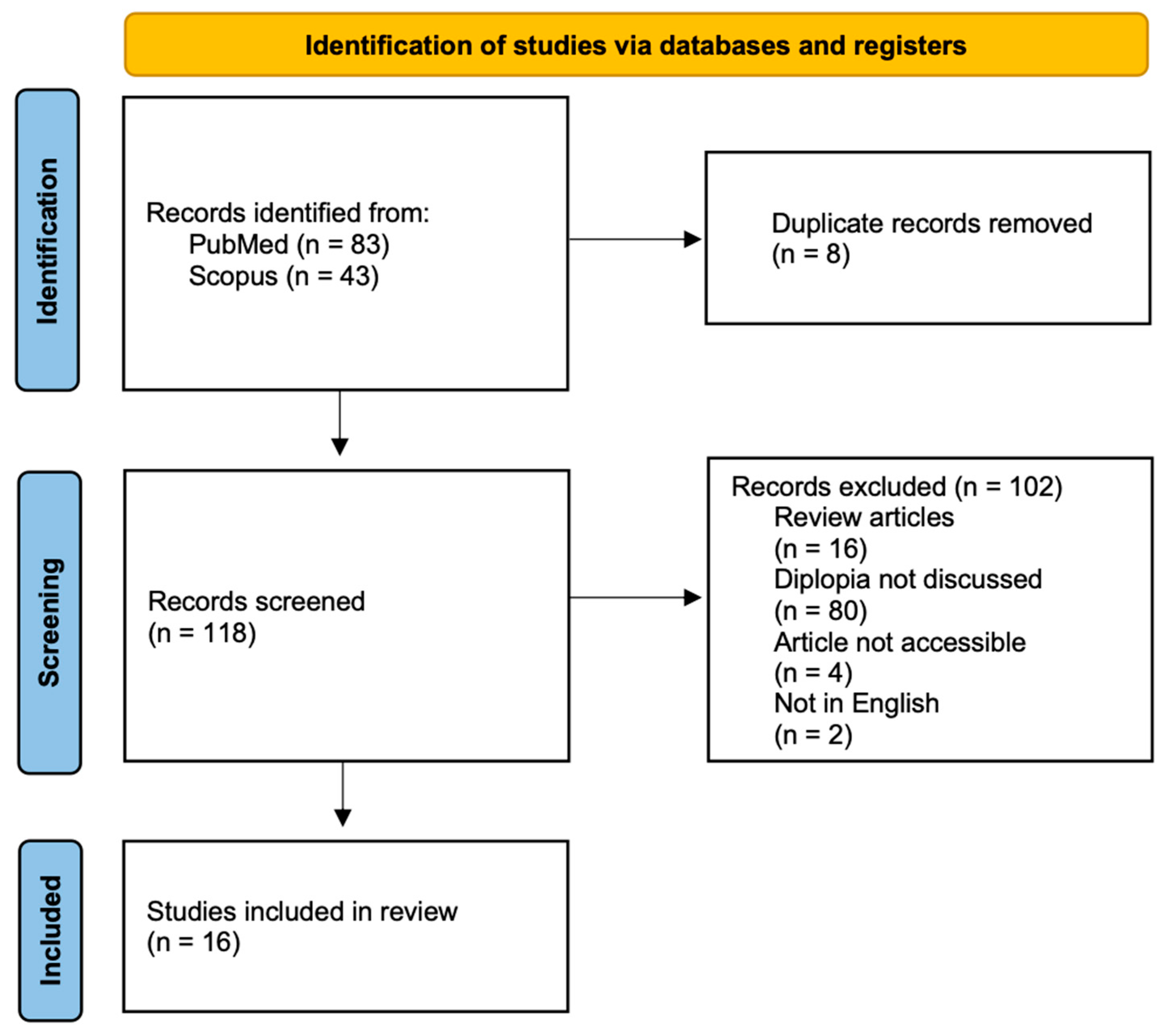 Medicina 61 00626 g001