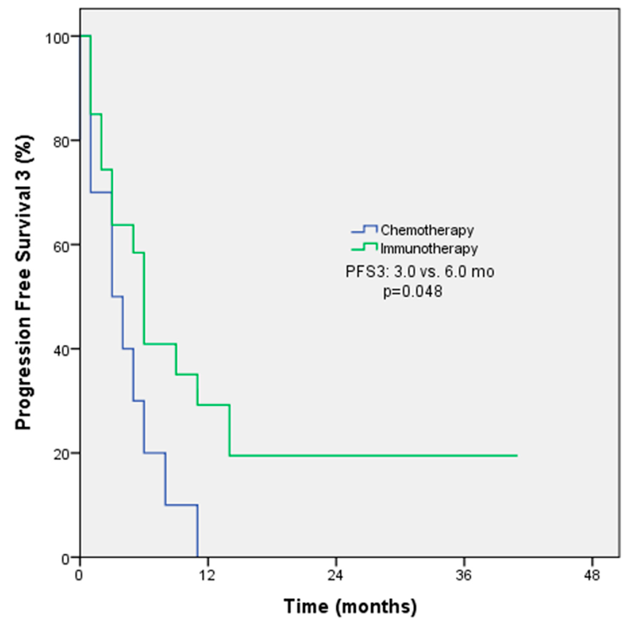 Medicina 61 00638 g002
