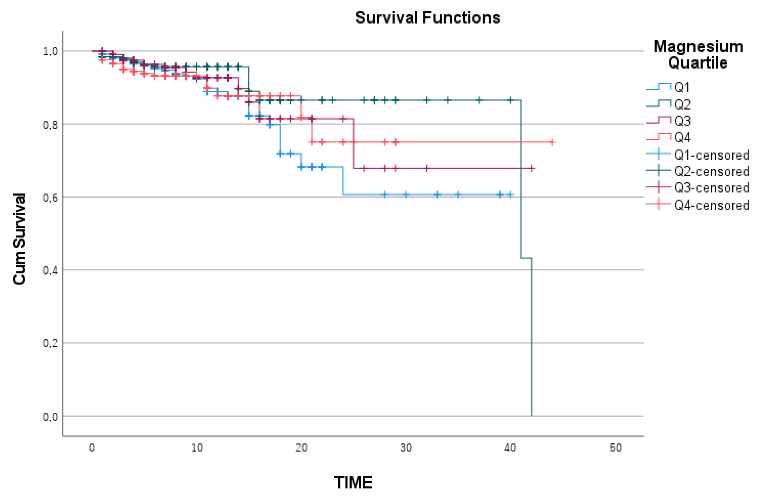 Medicina 61 00642 g002
