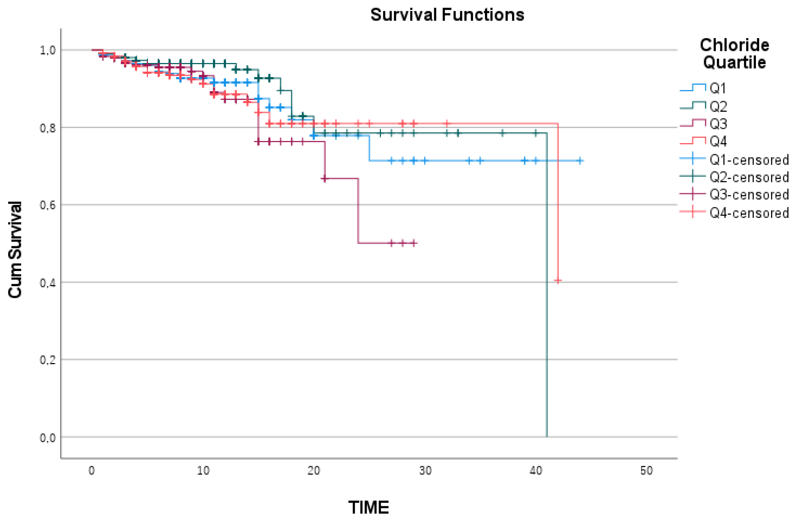 Medicina 61 00642 g003