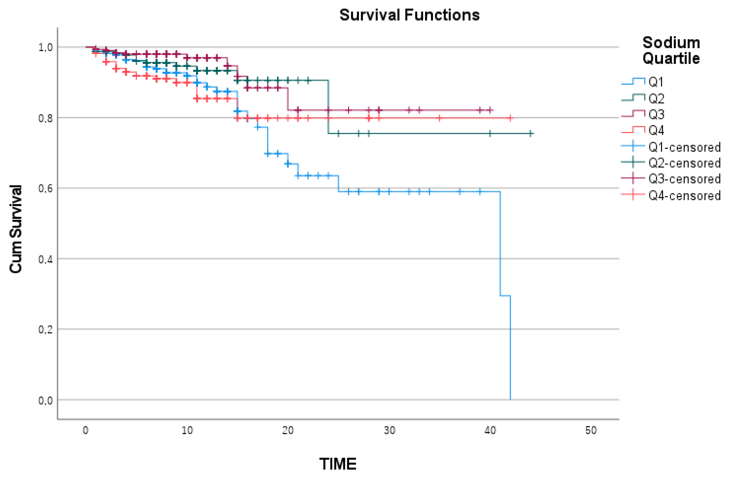 Medicina 61 00642 g004