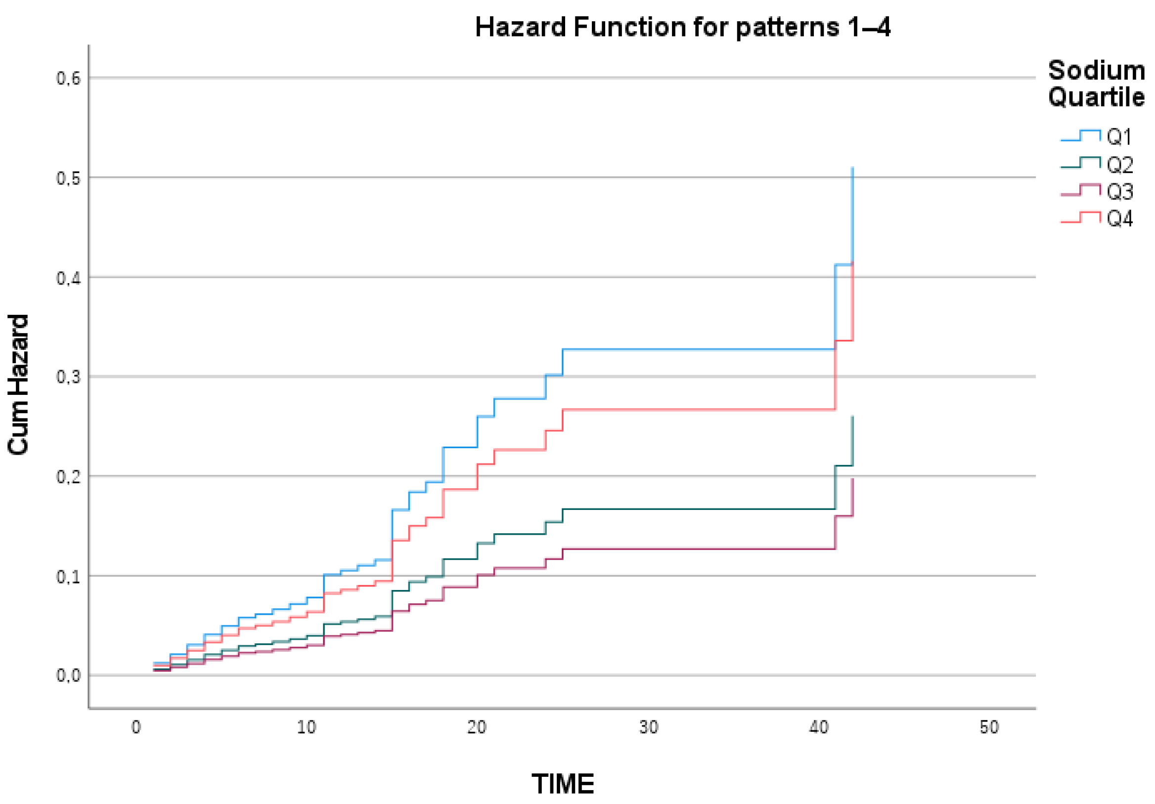 Medicina 61 00642 g005