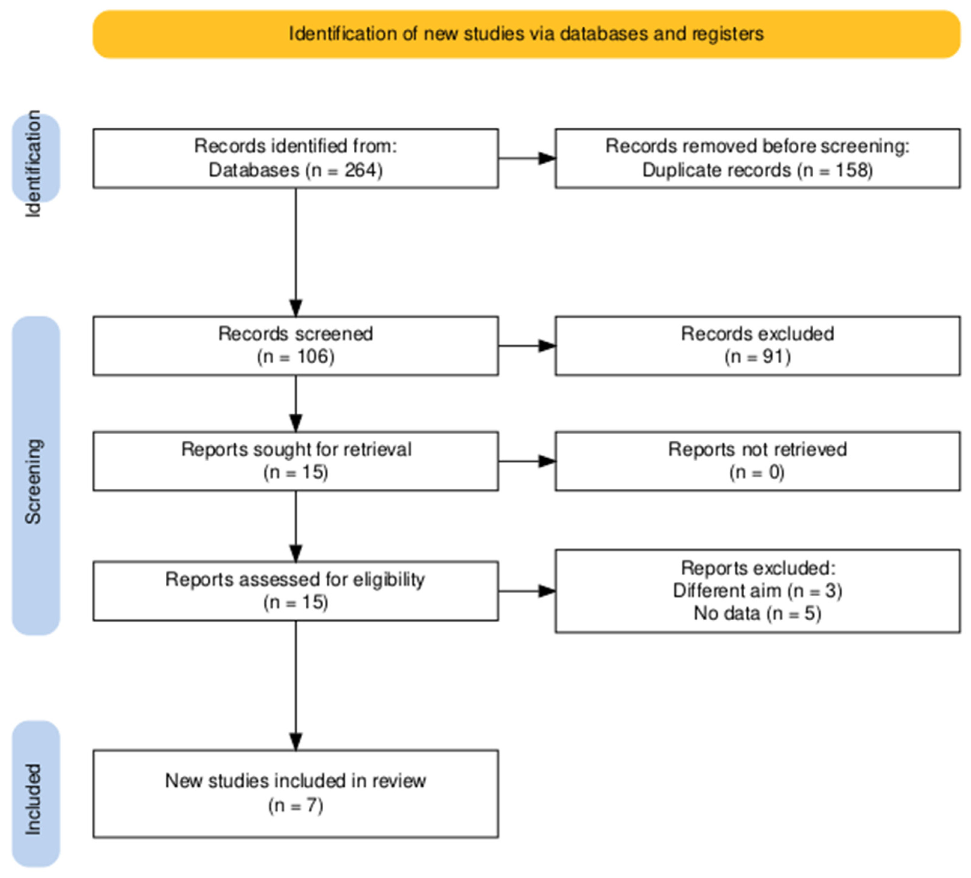 Medicina 61 00653 g001