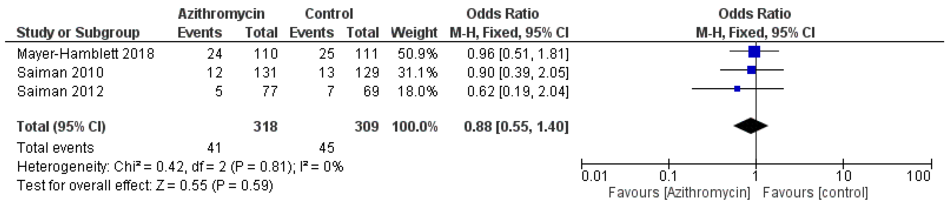 Medicina 61 00653 g008
