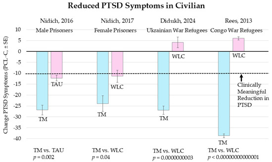 Medicina 61 00659 g003