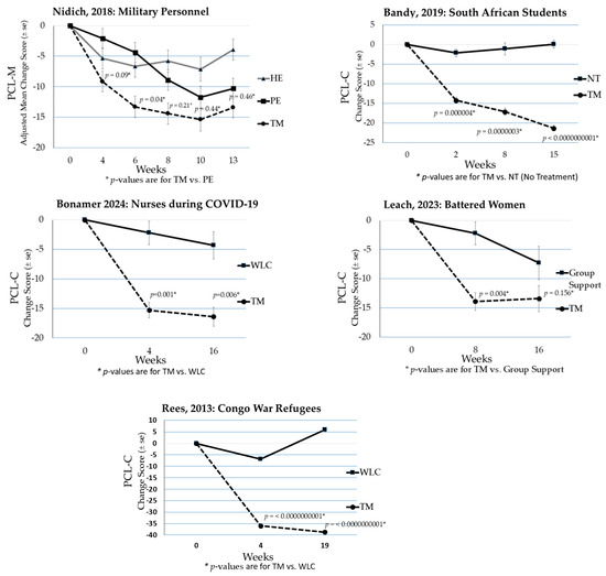 Medicina 61 00659 g004