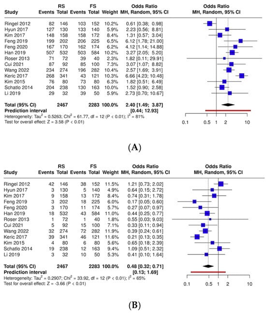 Medicina 61 00690 g002a