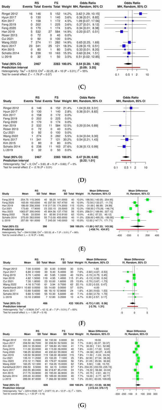 Medicina 61 00690 g002b