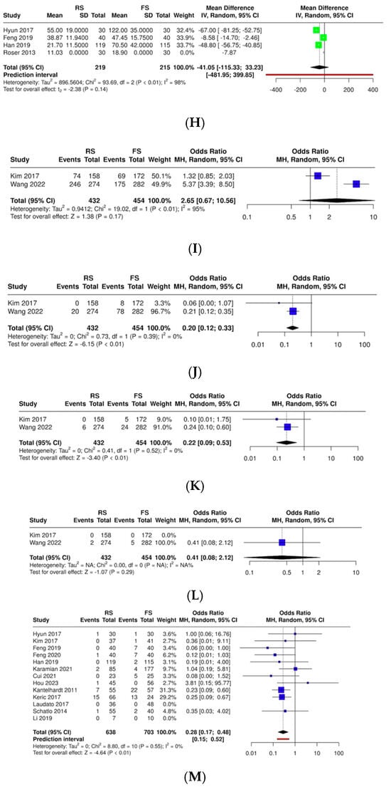 Medicina 61 00690 g002c