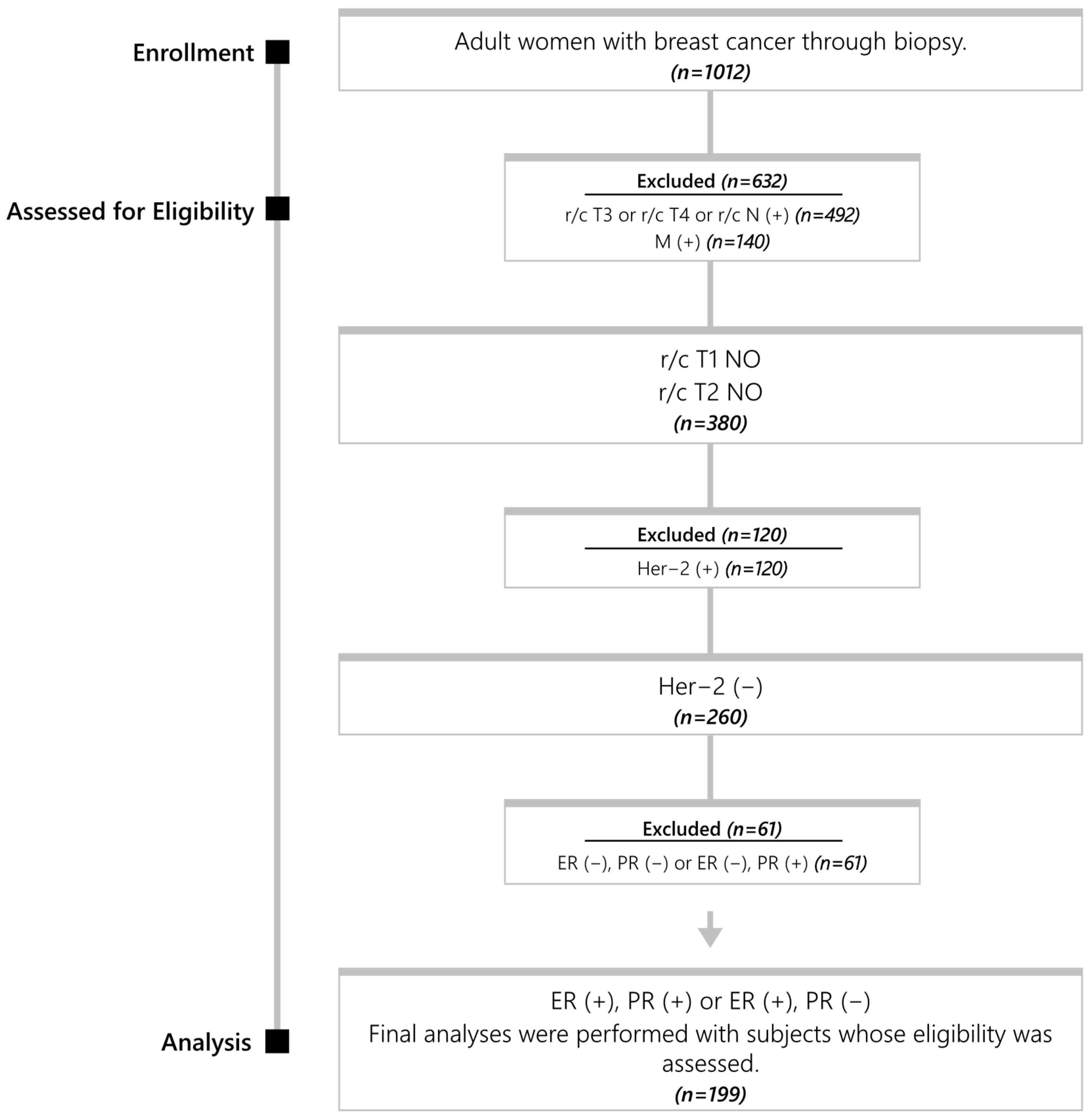 Medicina 61 00710 g001