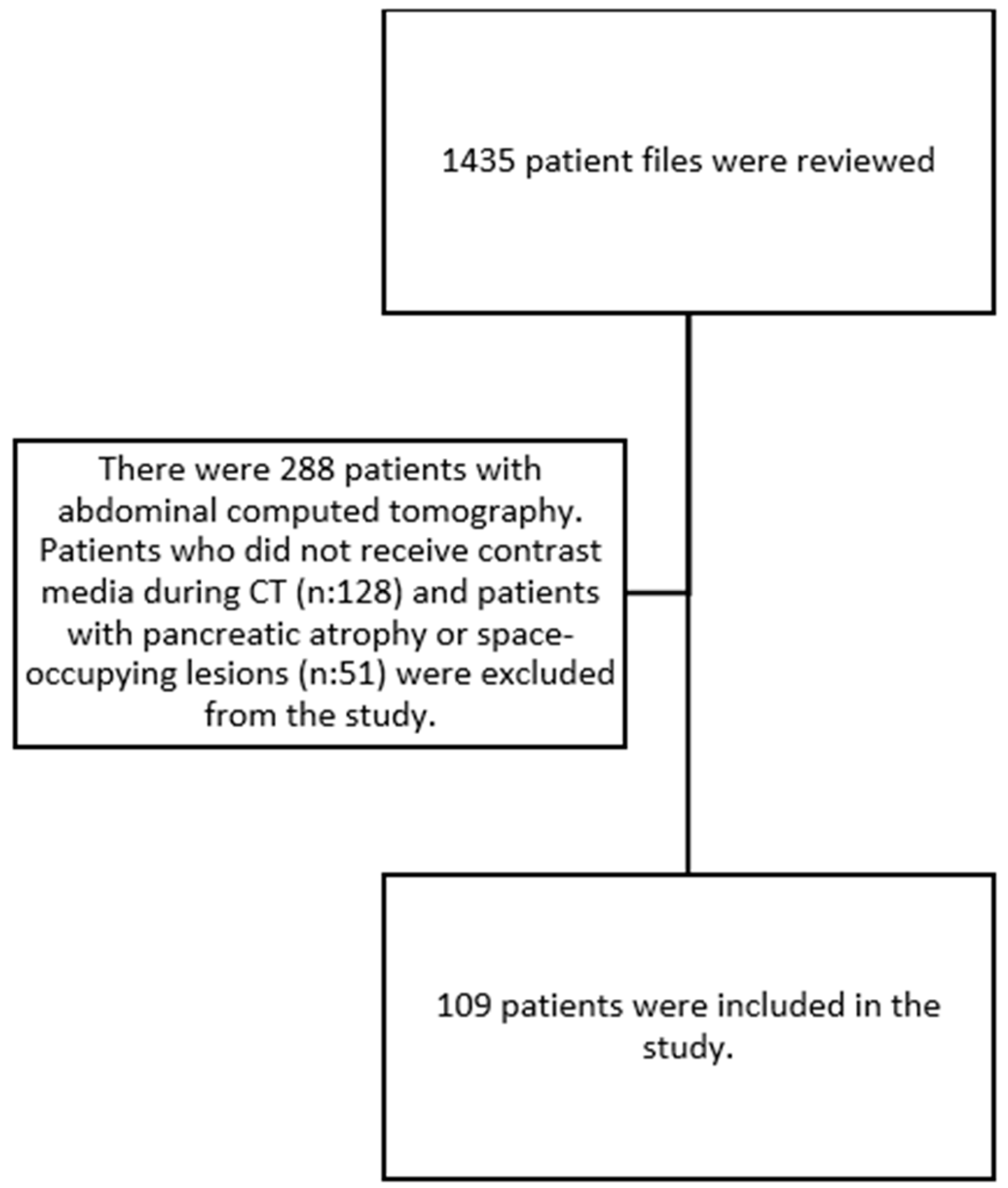 Medicina 61 00711 g001