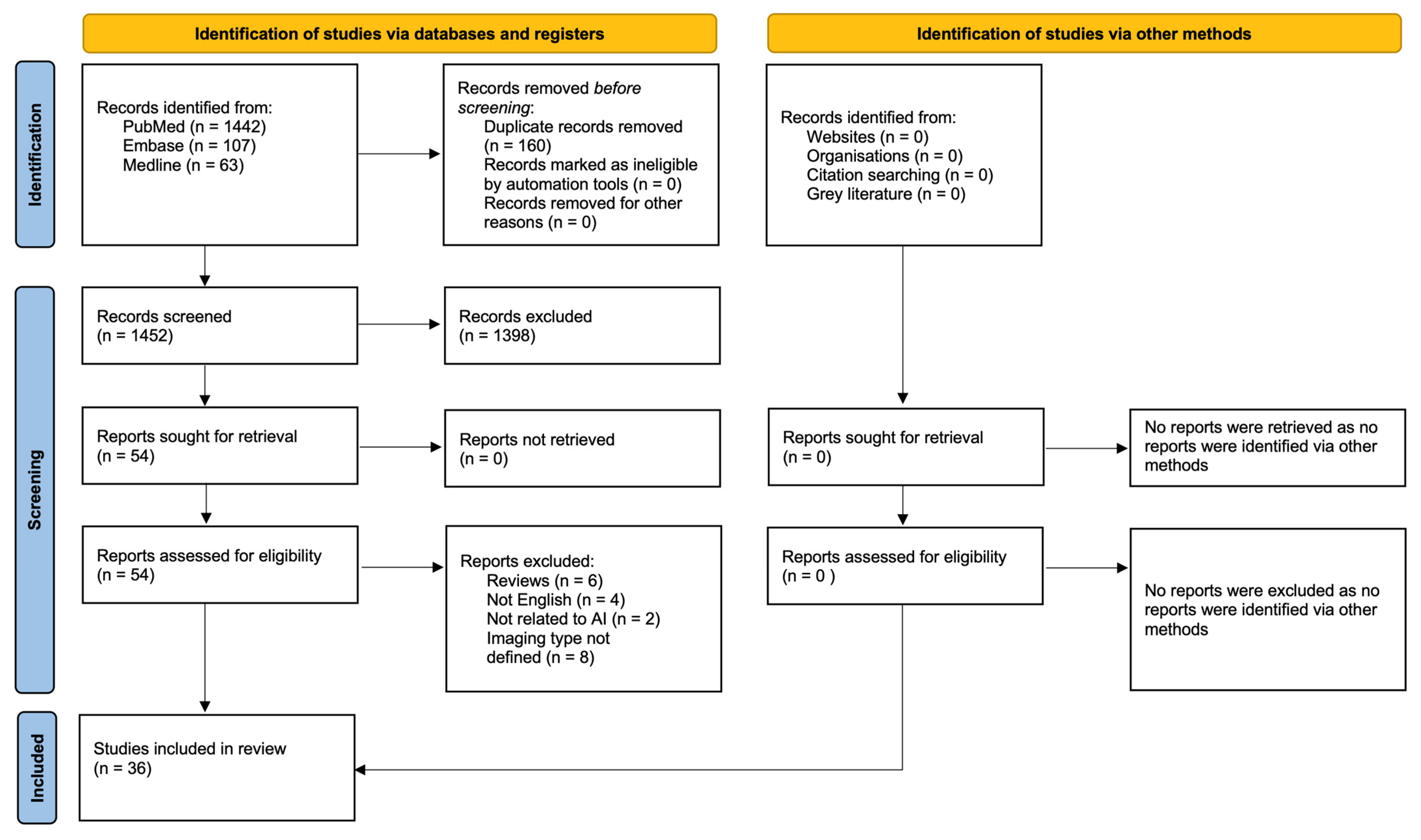 Medicina 61 00737 g001