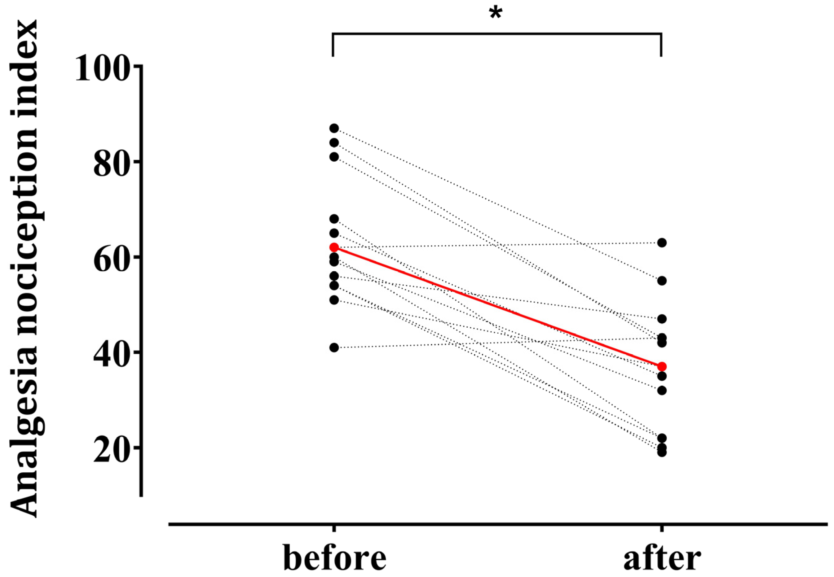Medicina 61 00742 g003