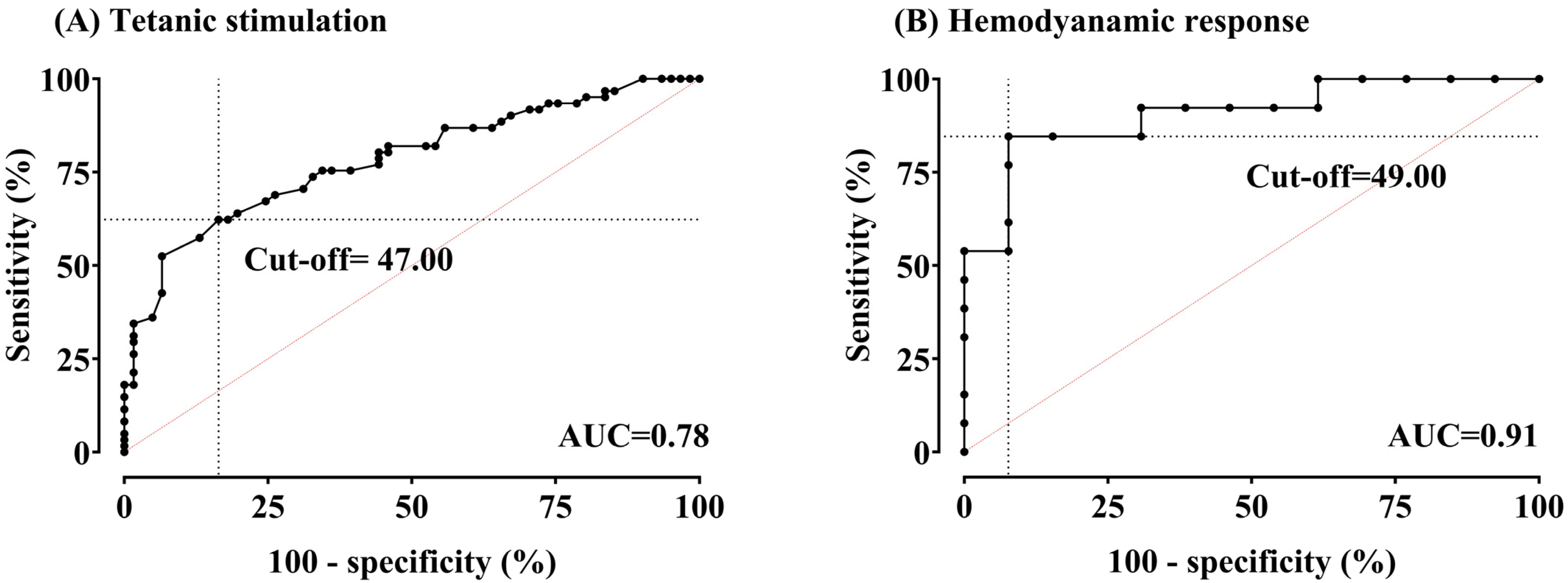 Medicina 61 00742 g004
