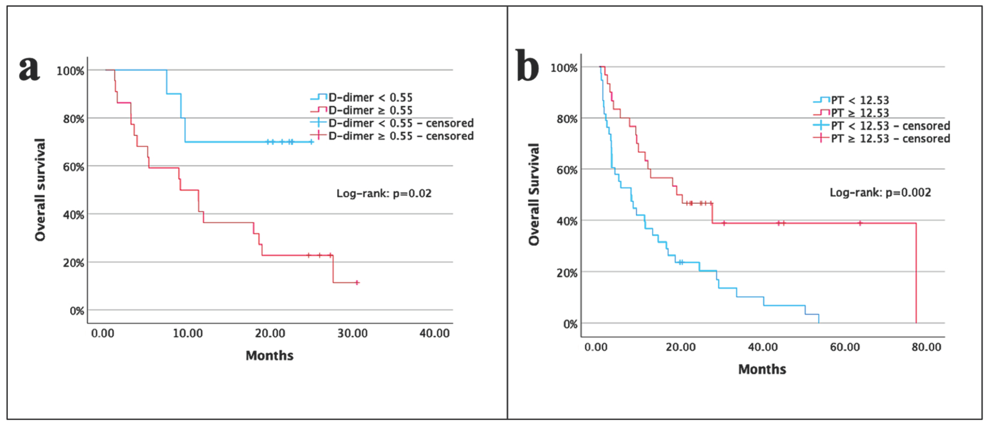 Medicina 61 00756 g003