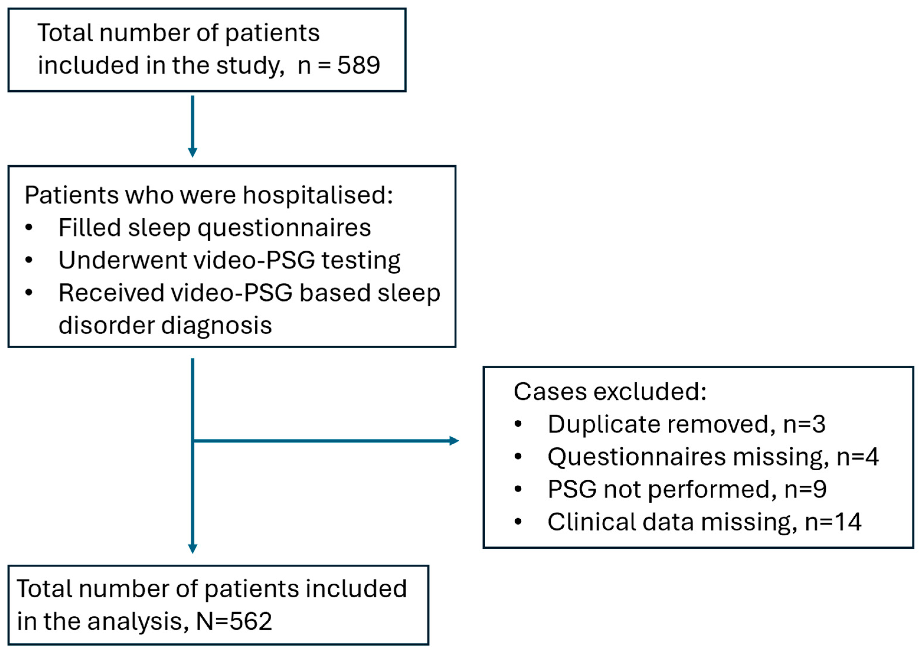 Medicina 61 00780 g001